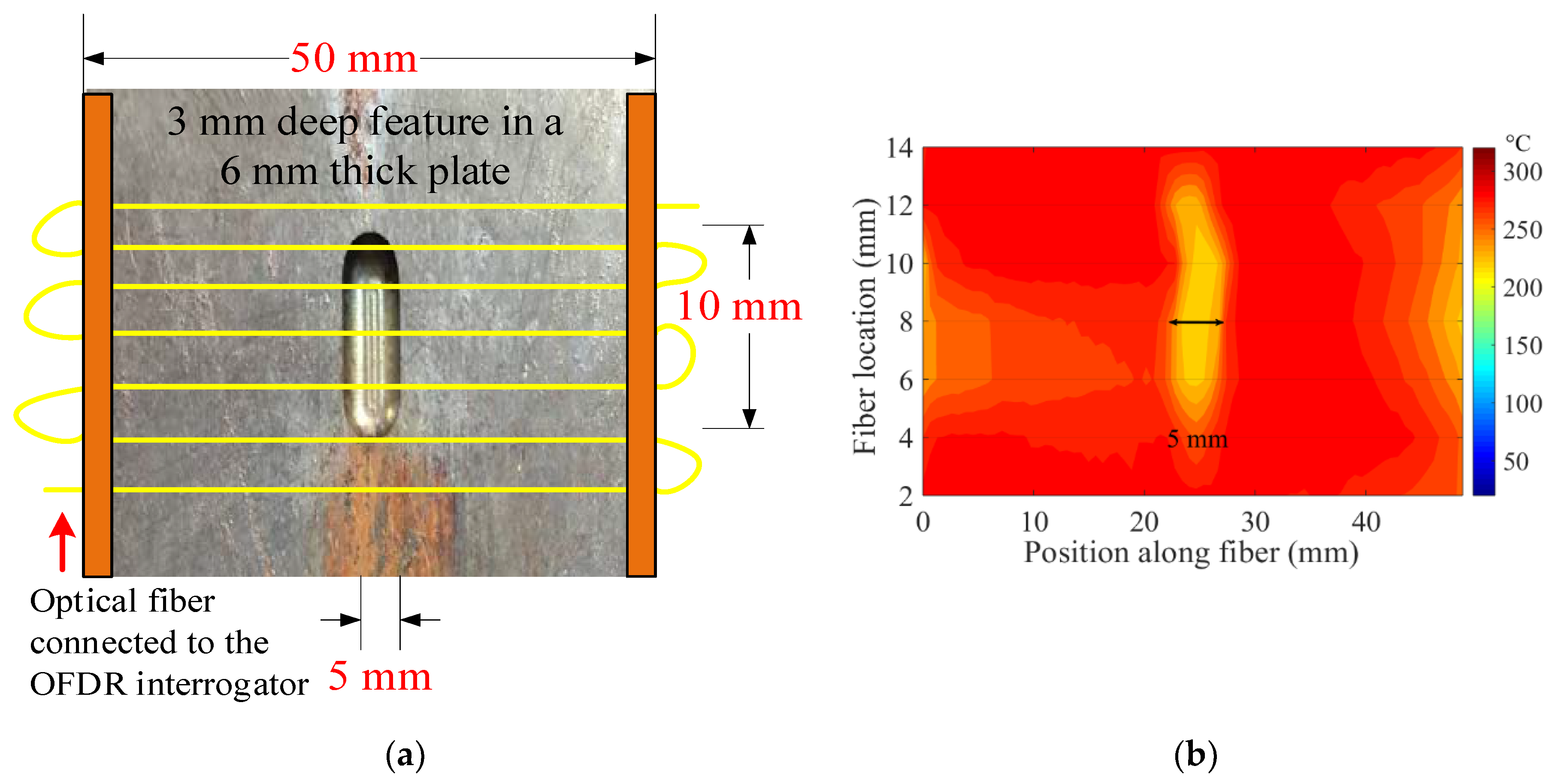 Sensors 20 03900 g015 Sensors 20 03900 g015