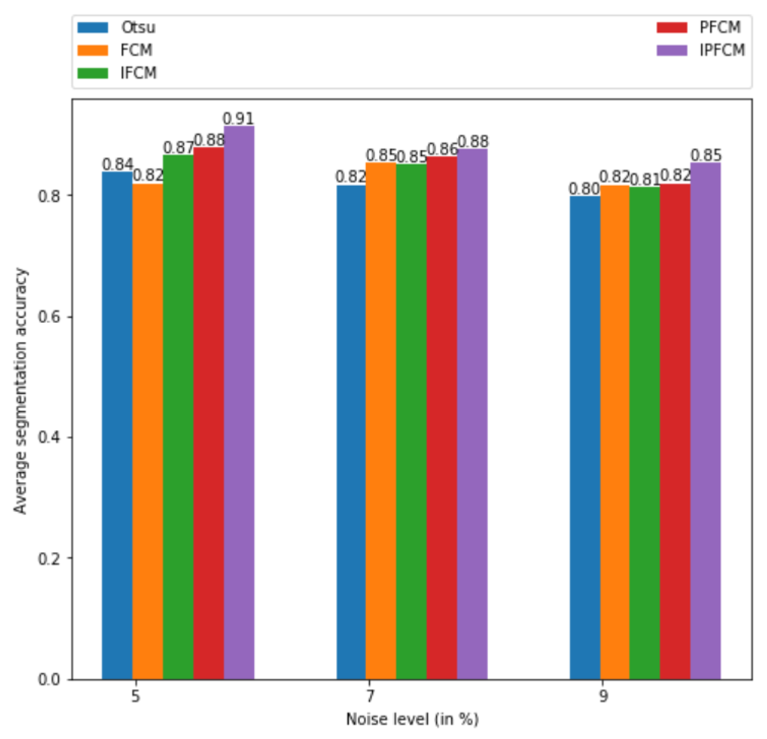 Sensors 20 03903 g005