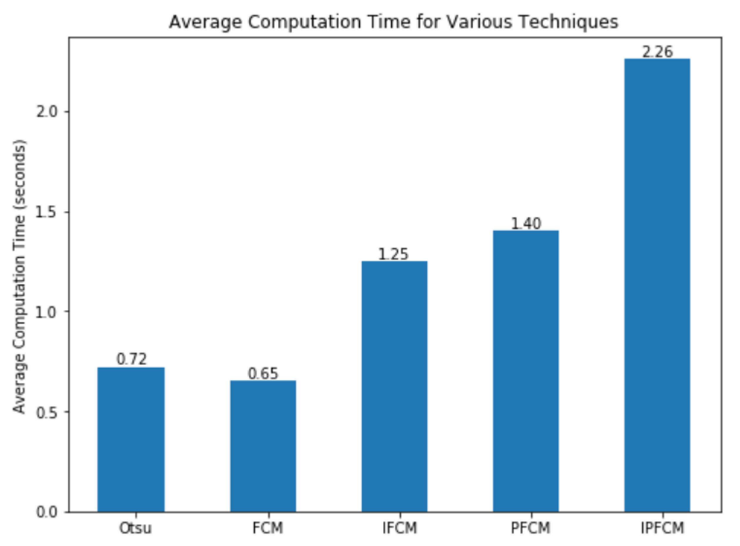 Sensors 20 03903 g006