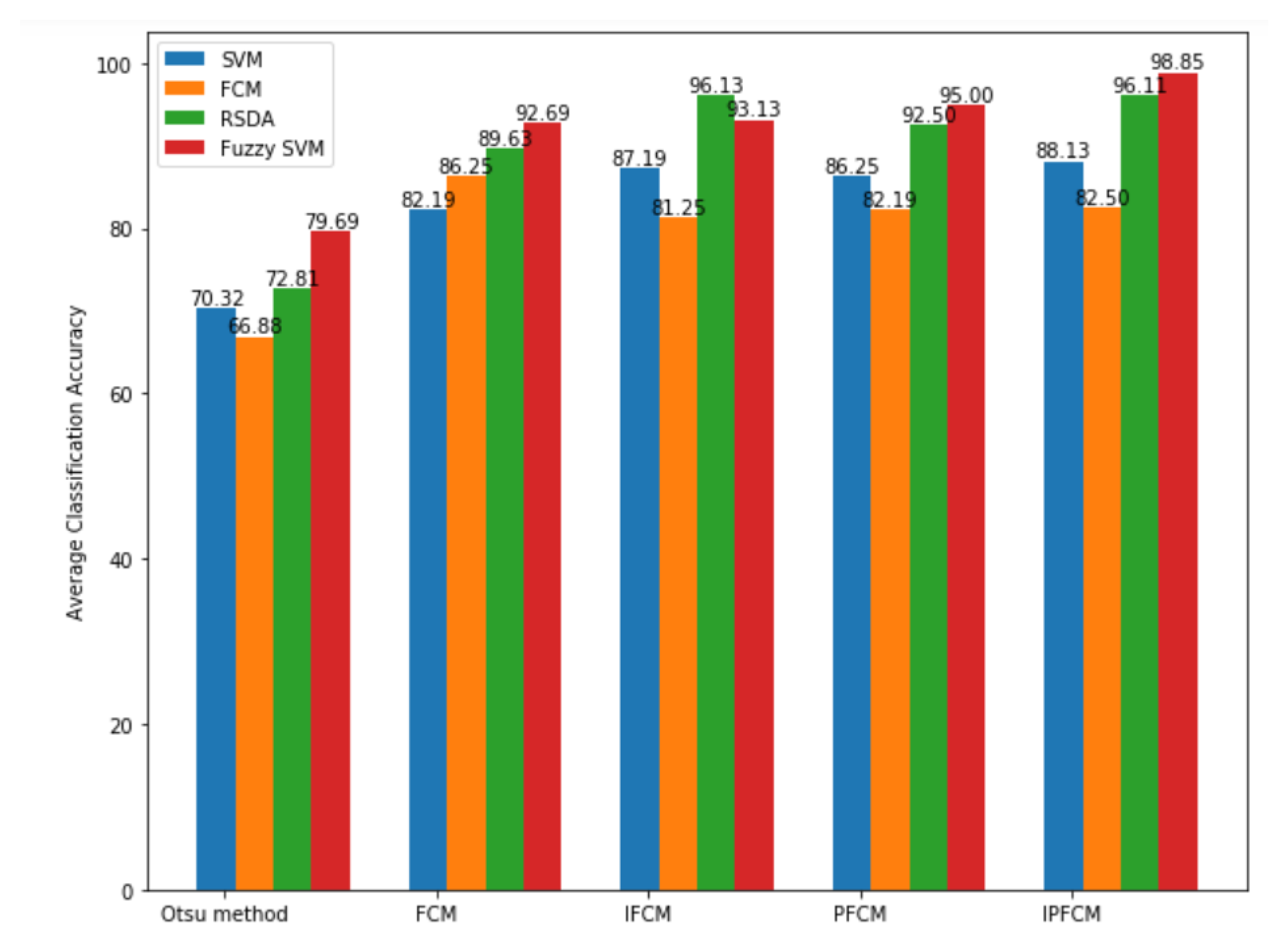 Sensors 20 03903 g007