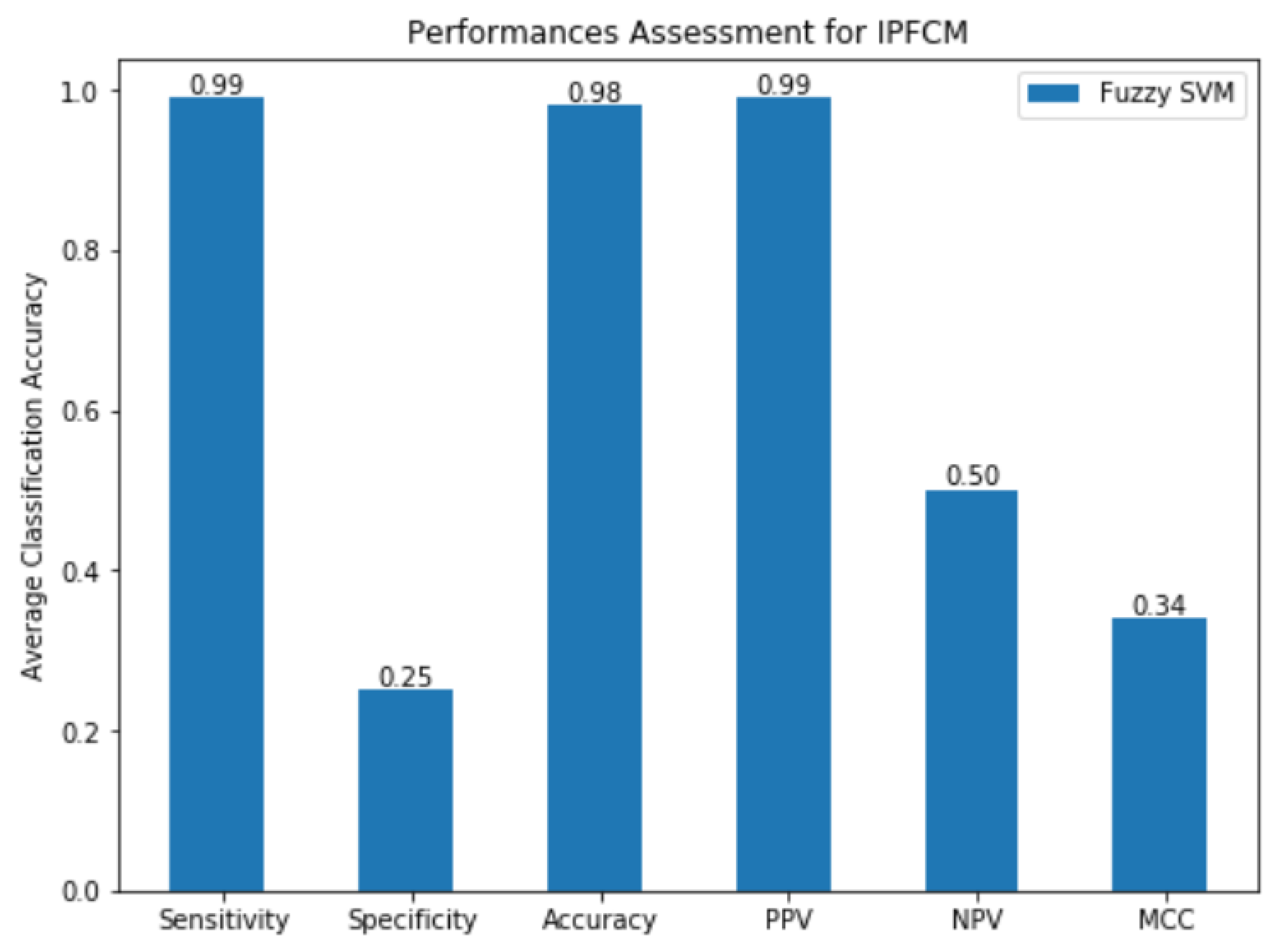 Sensors 20 03903 g008