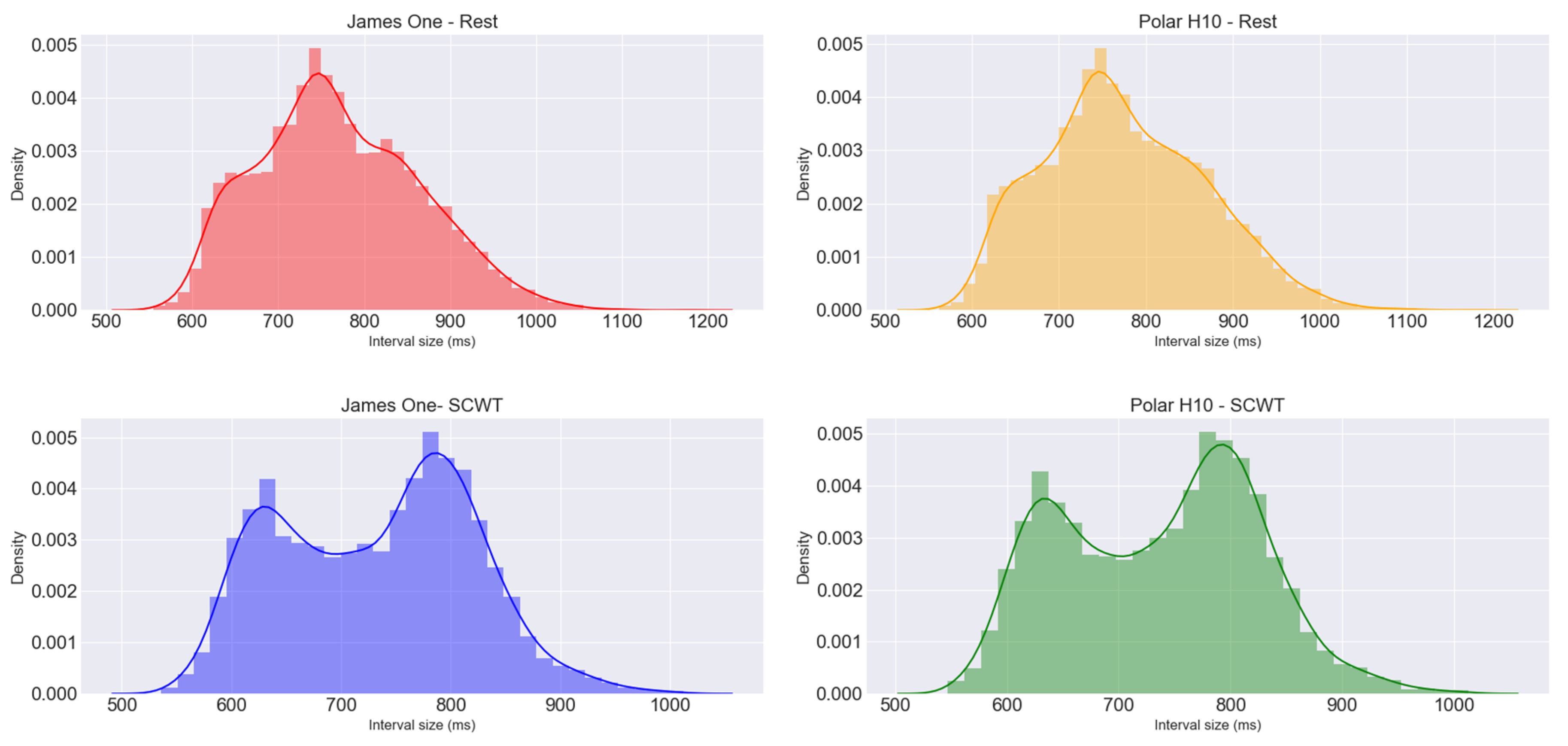 Sensors 20 03905 g004 Sensors 20 03905 g004