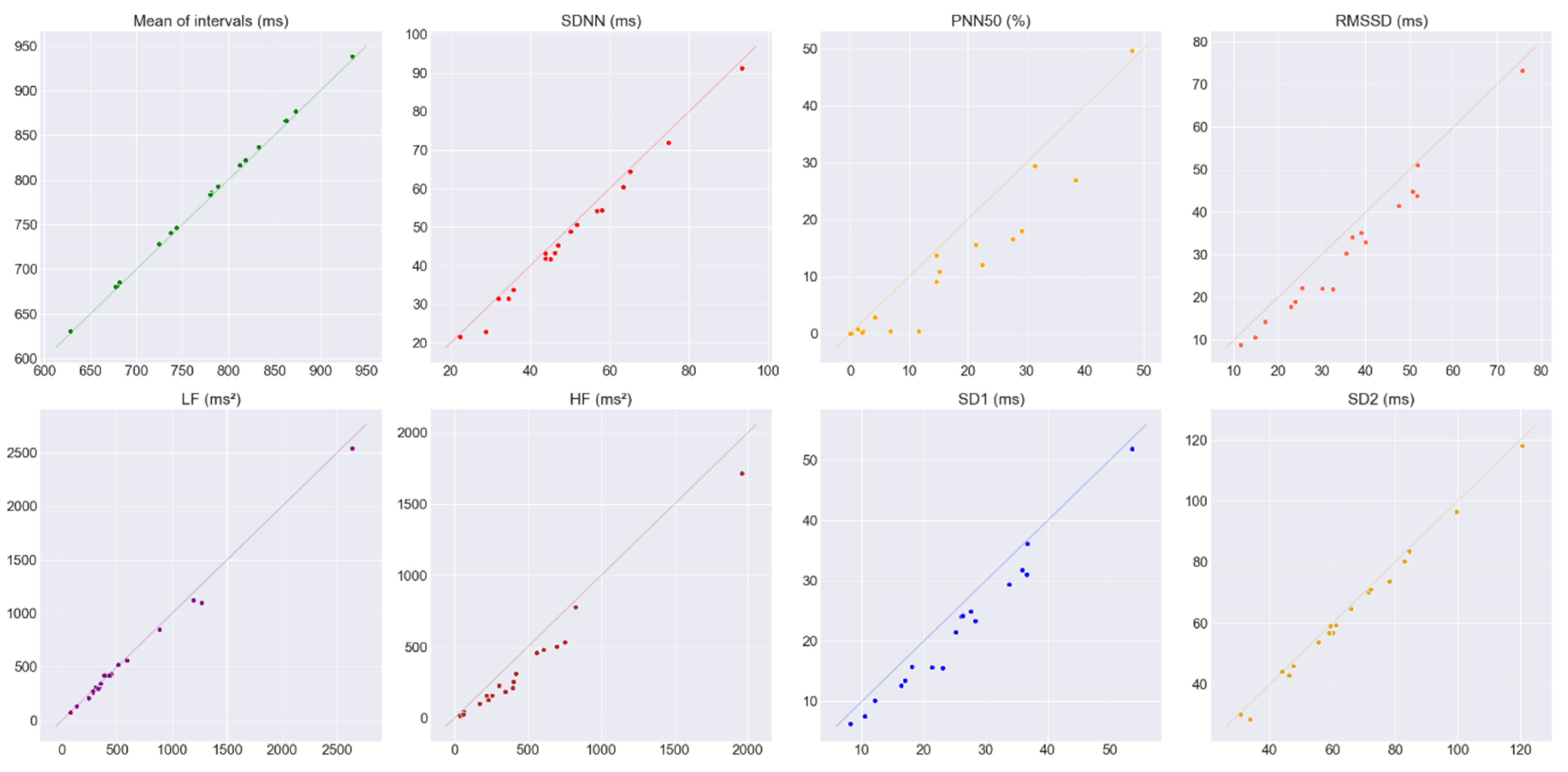 Sensors 20 03905 g005 Sensors 20 03905 g005