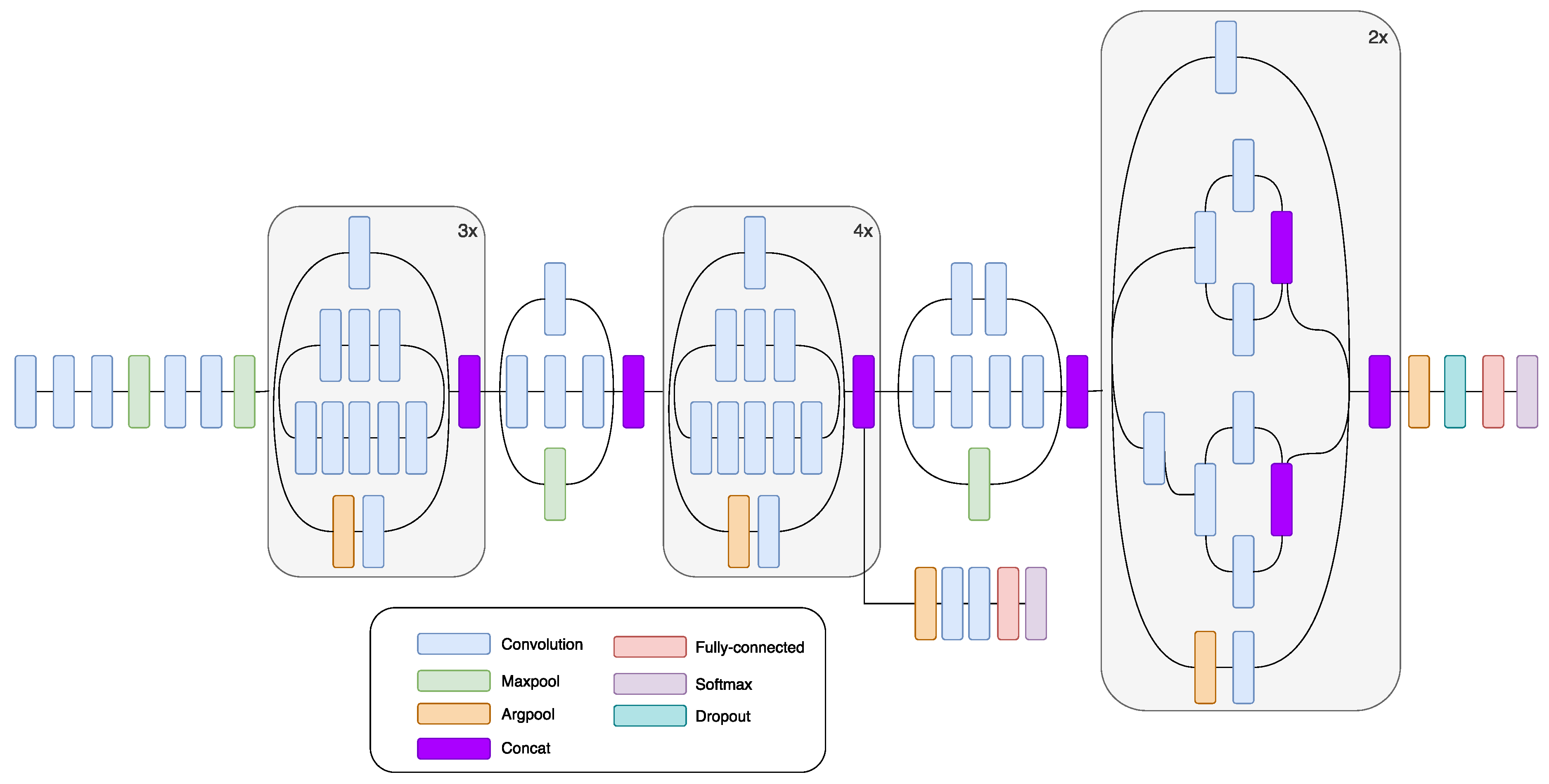Sensors 20 03906 g002