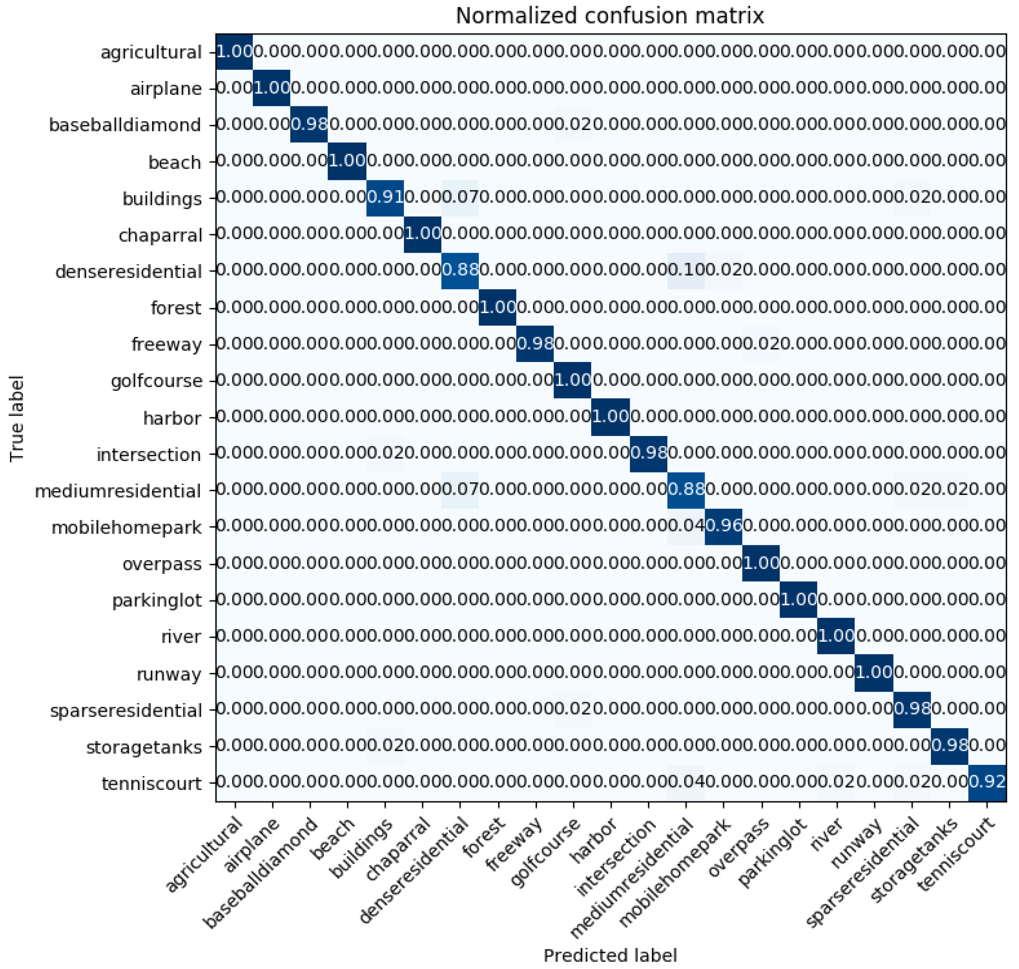 Sensors 20 03906 g008