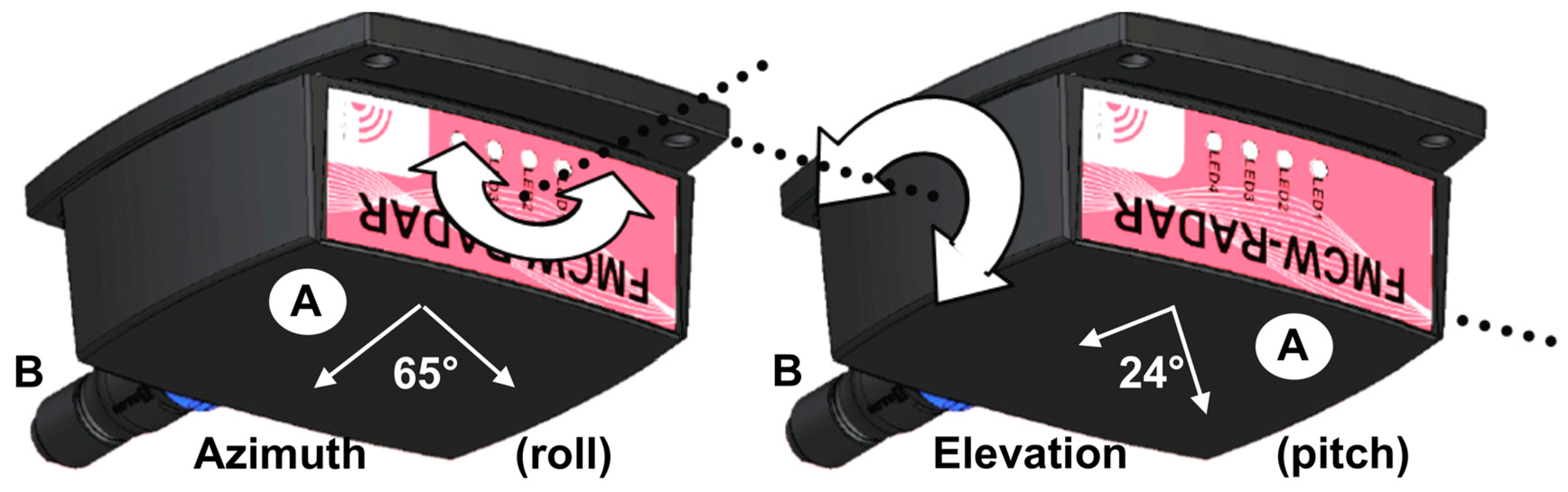 Sensors 20 03909 g002 Sensors 20 03909 g002