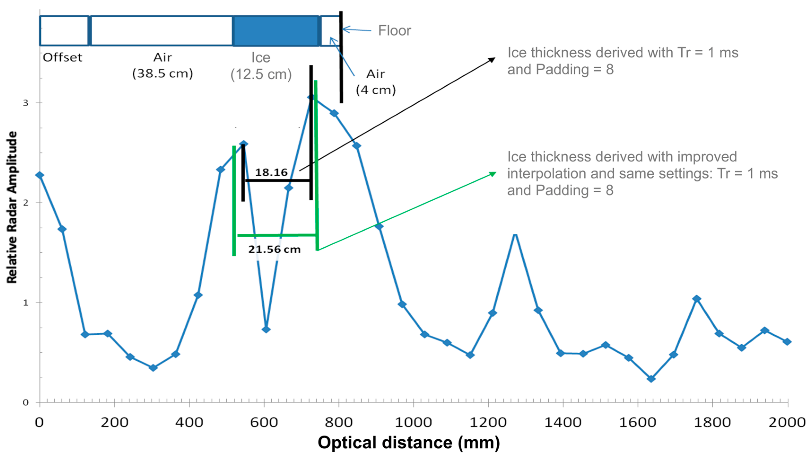 Sensors 20 03909 g004 Sensors 20 03909 g004