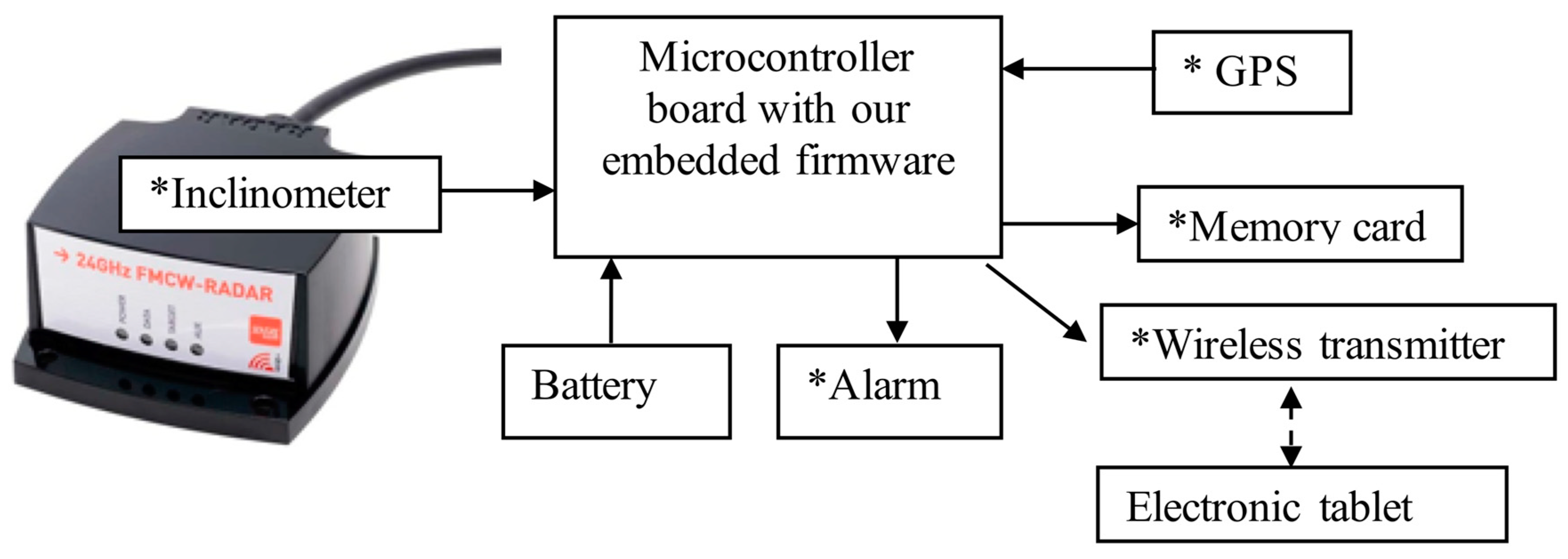 Sensors 20 03909 g005 Sensors 20 03909 g005