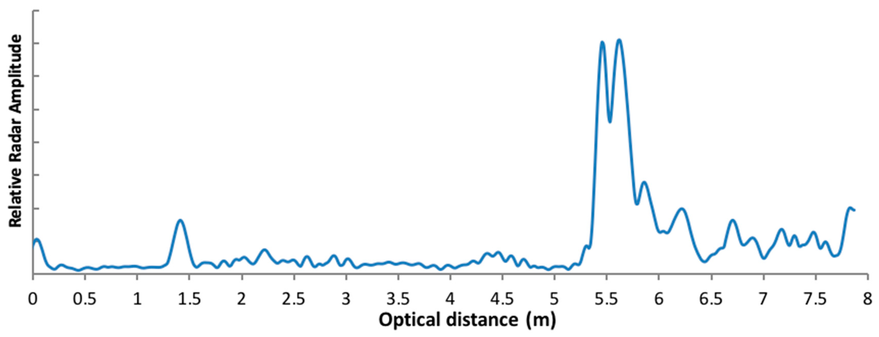 Sensors 20 03909 g006 Sensors 20 03909 g006
