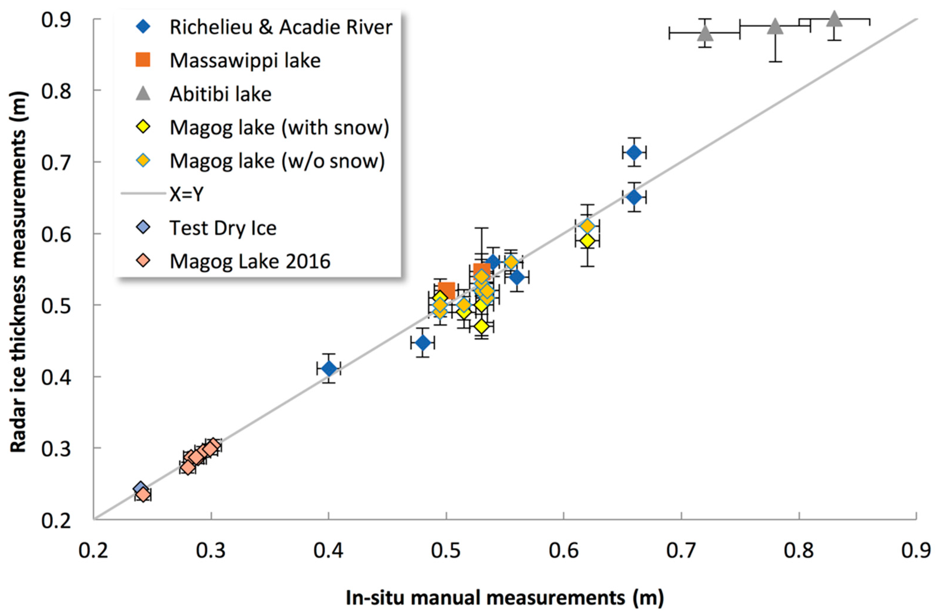 Sensors 20 03909 g007 Sensors 20 03909 g007