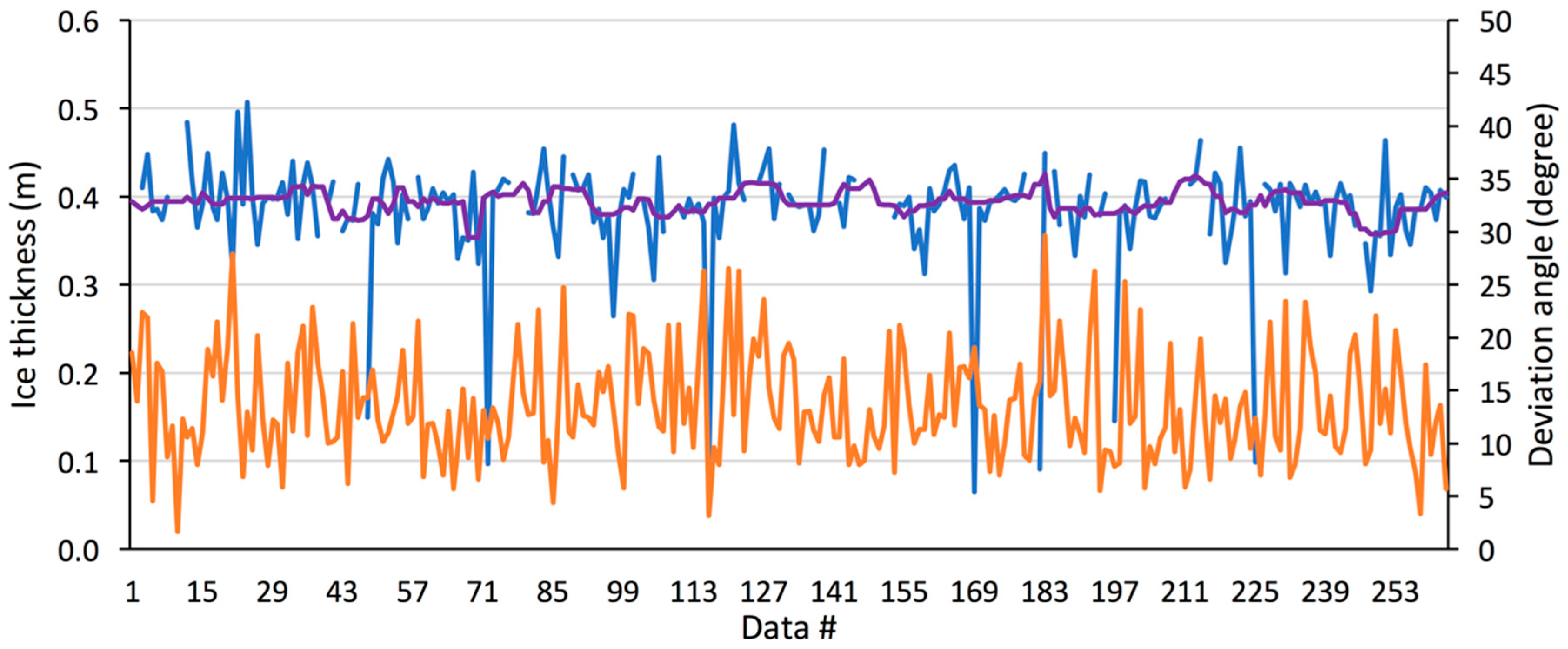 Sensors 20 03909 g010 Sensors 20 03909 g010