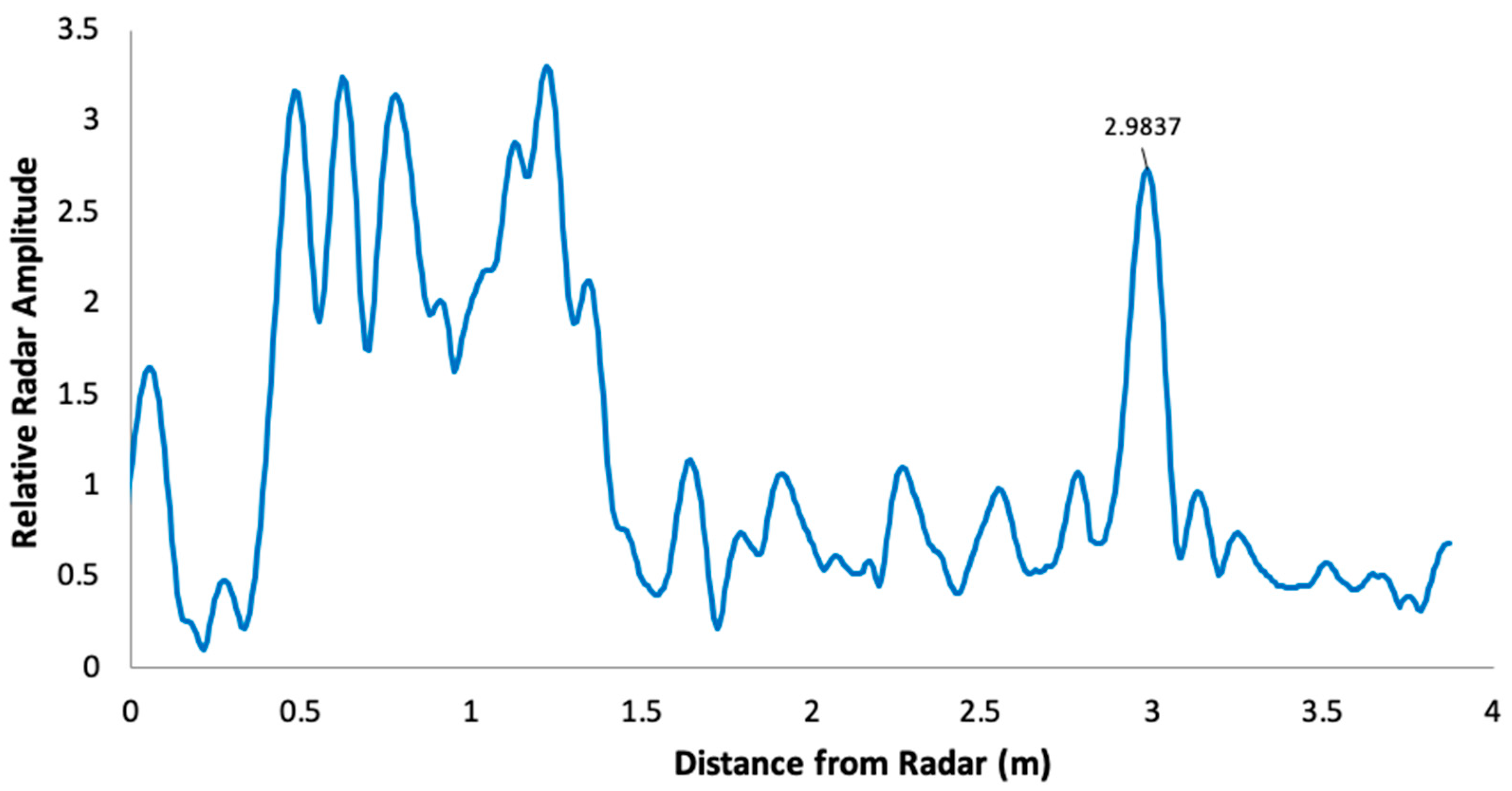 Sensors 20 03909 g012 Sensors 20 03909 g012