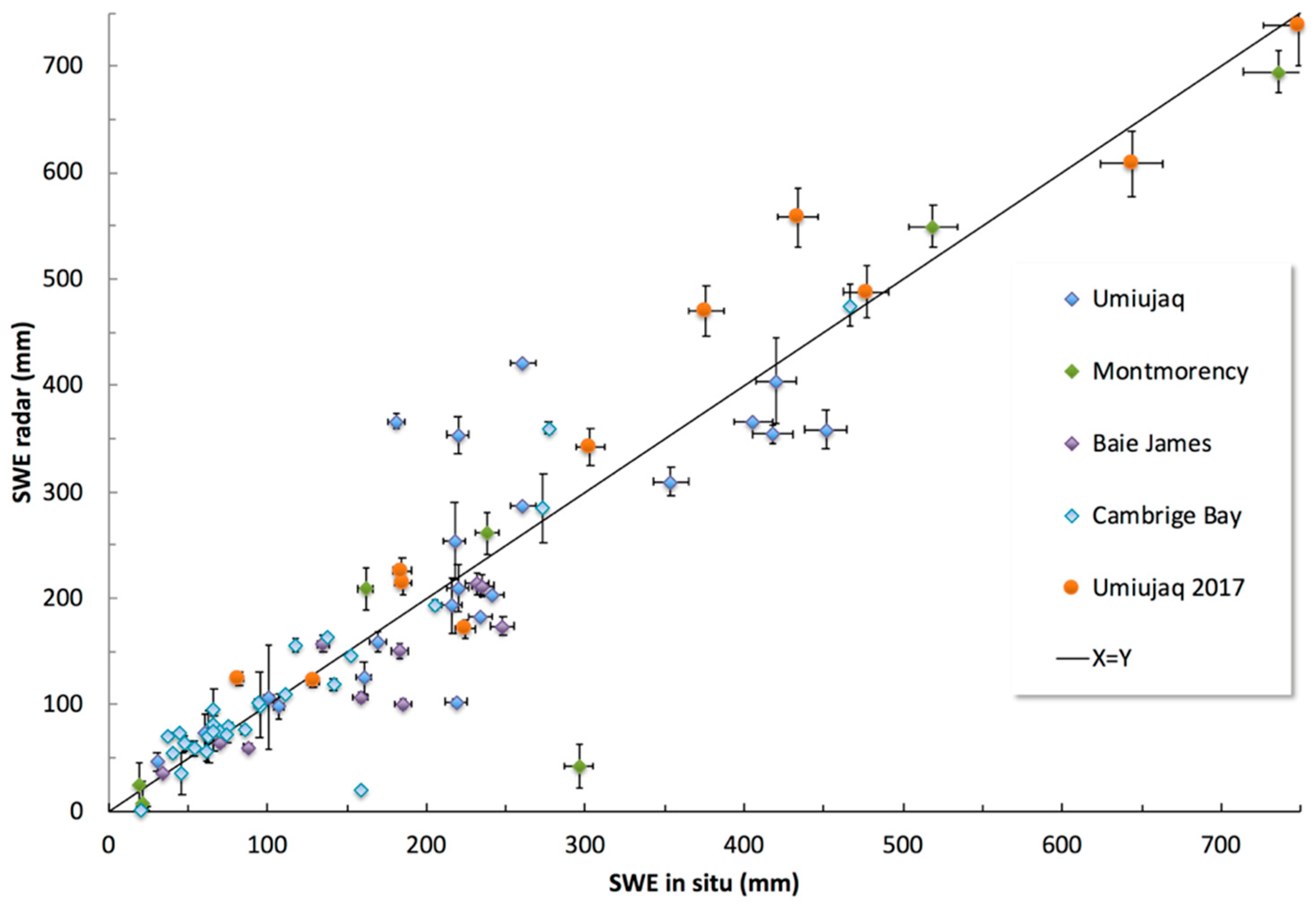 Sensors 20 03909 g013 Sensors 20 03909 g013
