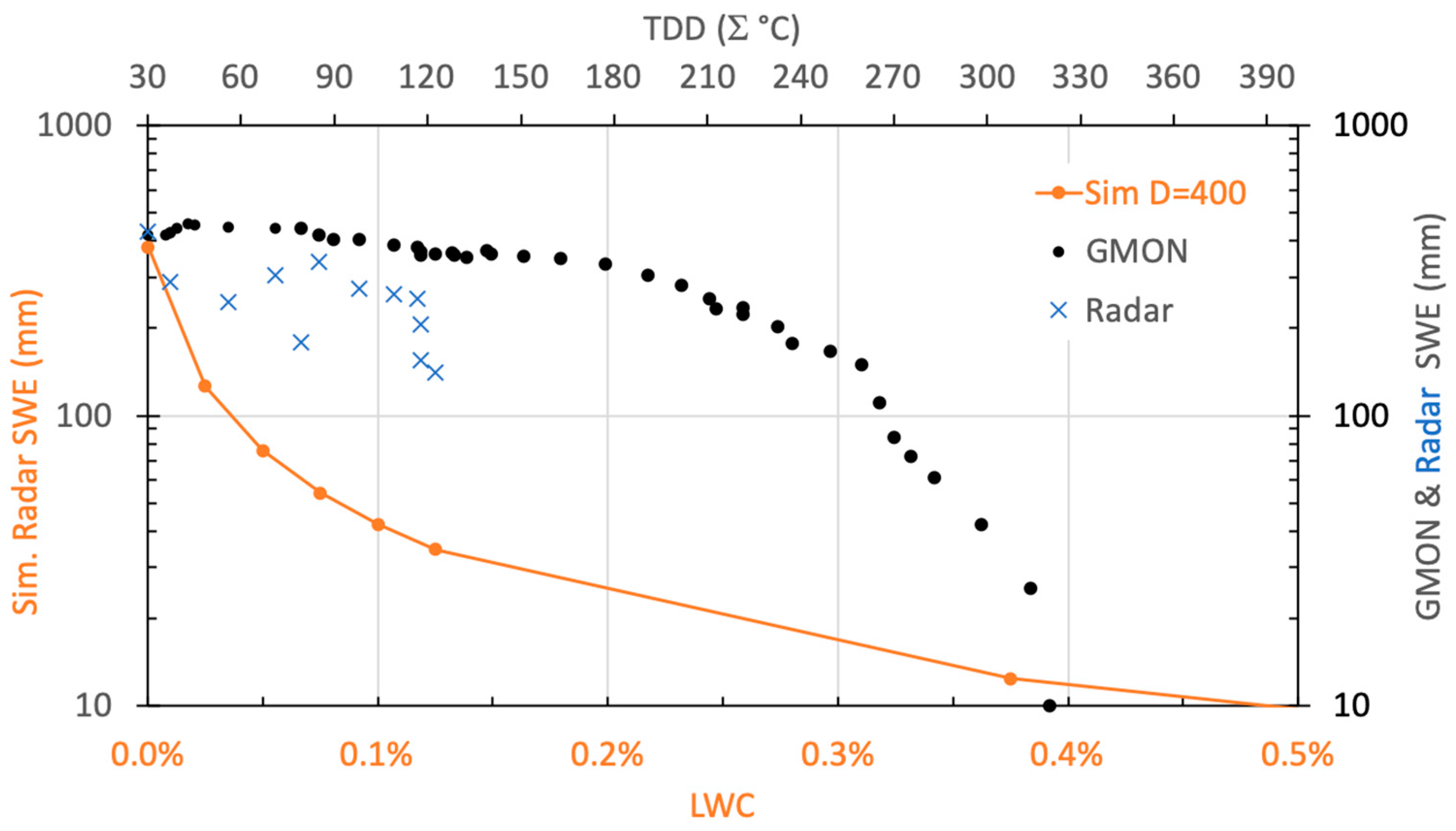 Sensors 20 03909 g017 Sensors 20 03909 g017
