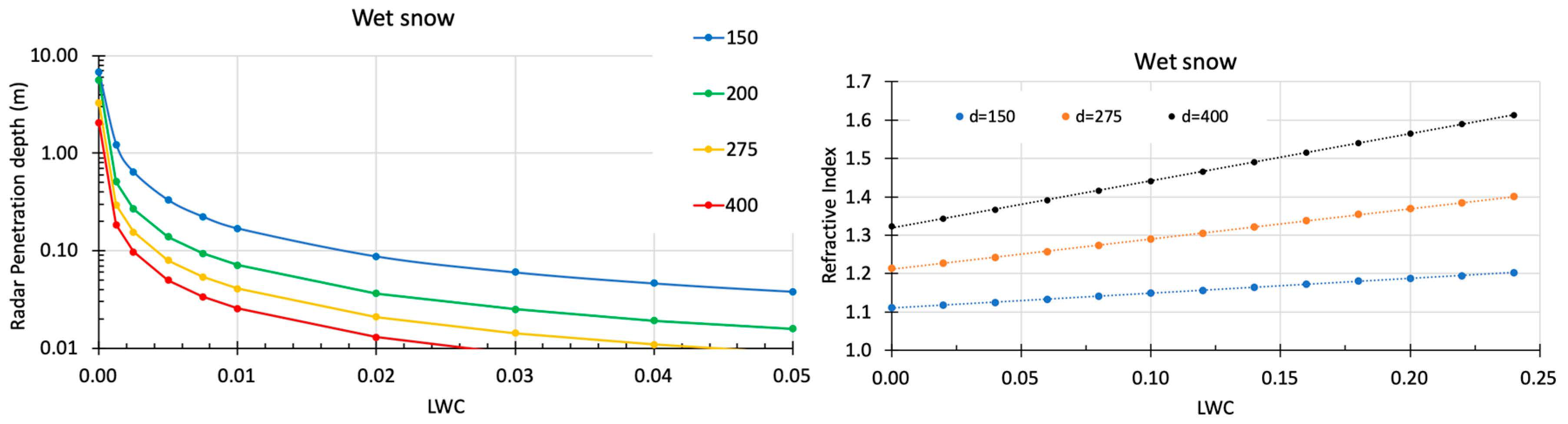 Sensors 20 03909 g0a3 Sensors 20 03909 g0a3