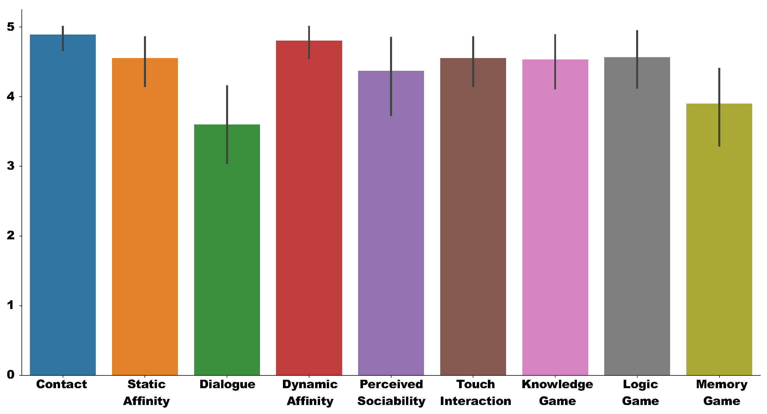 Sensors 20 03912 g008