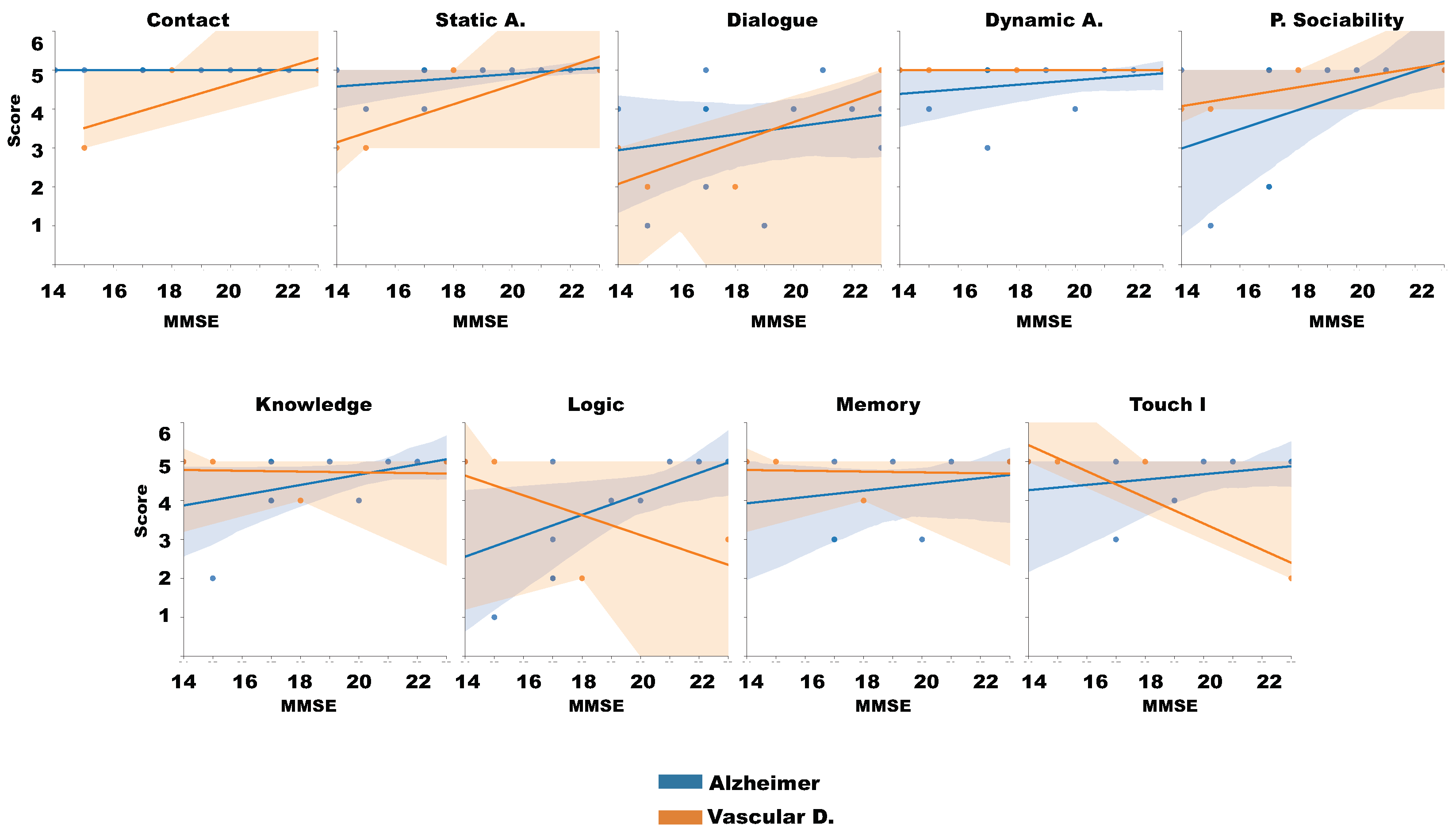Sensors 20 03912 g011