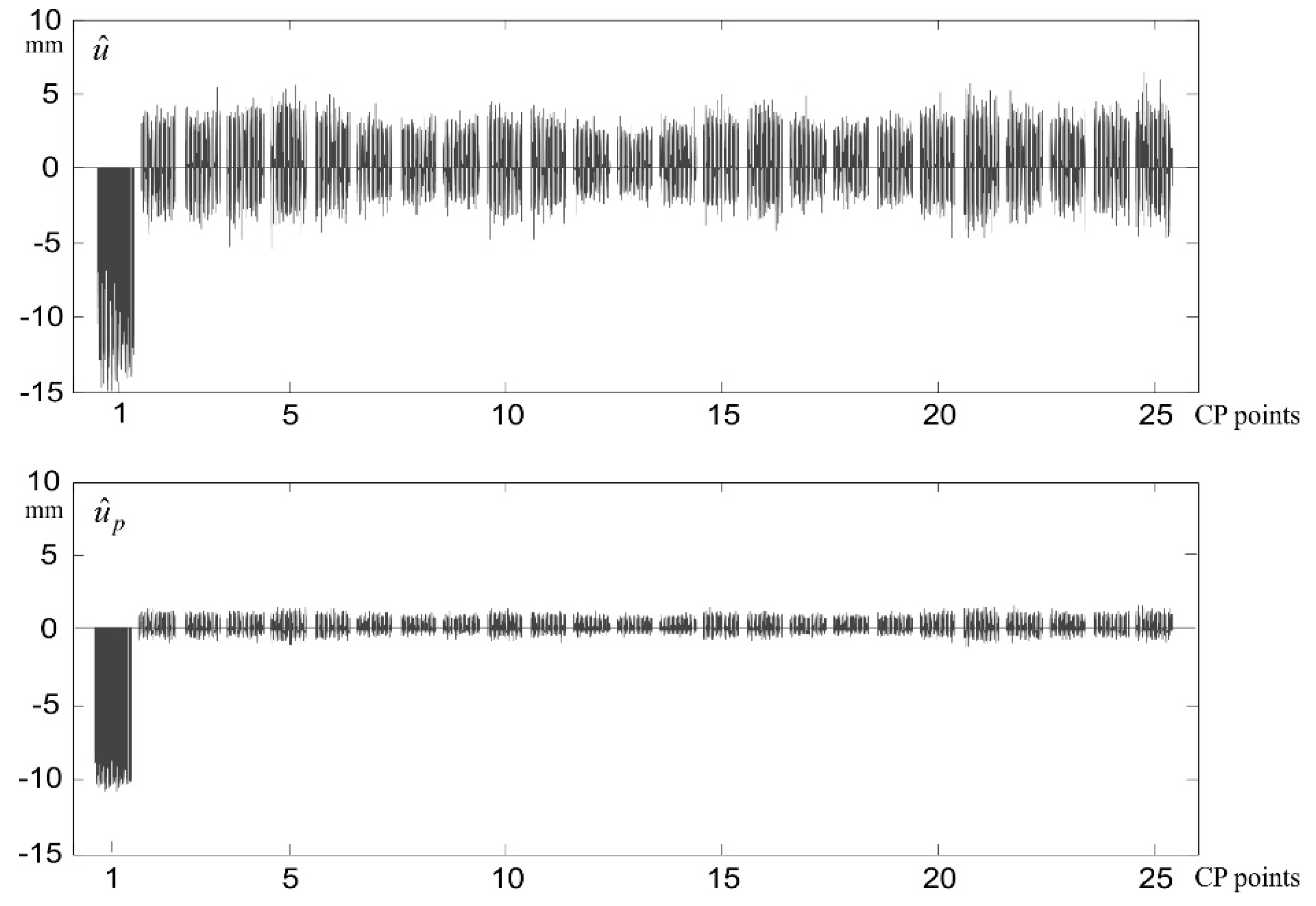 Sensors 20 03913 g002