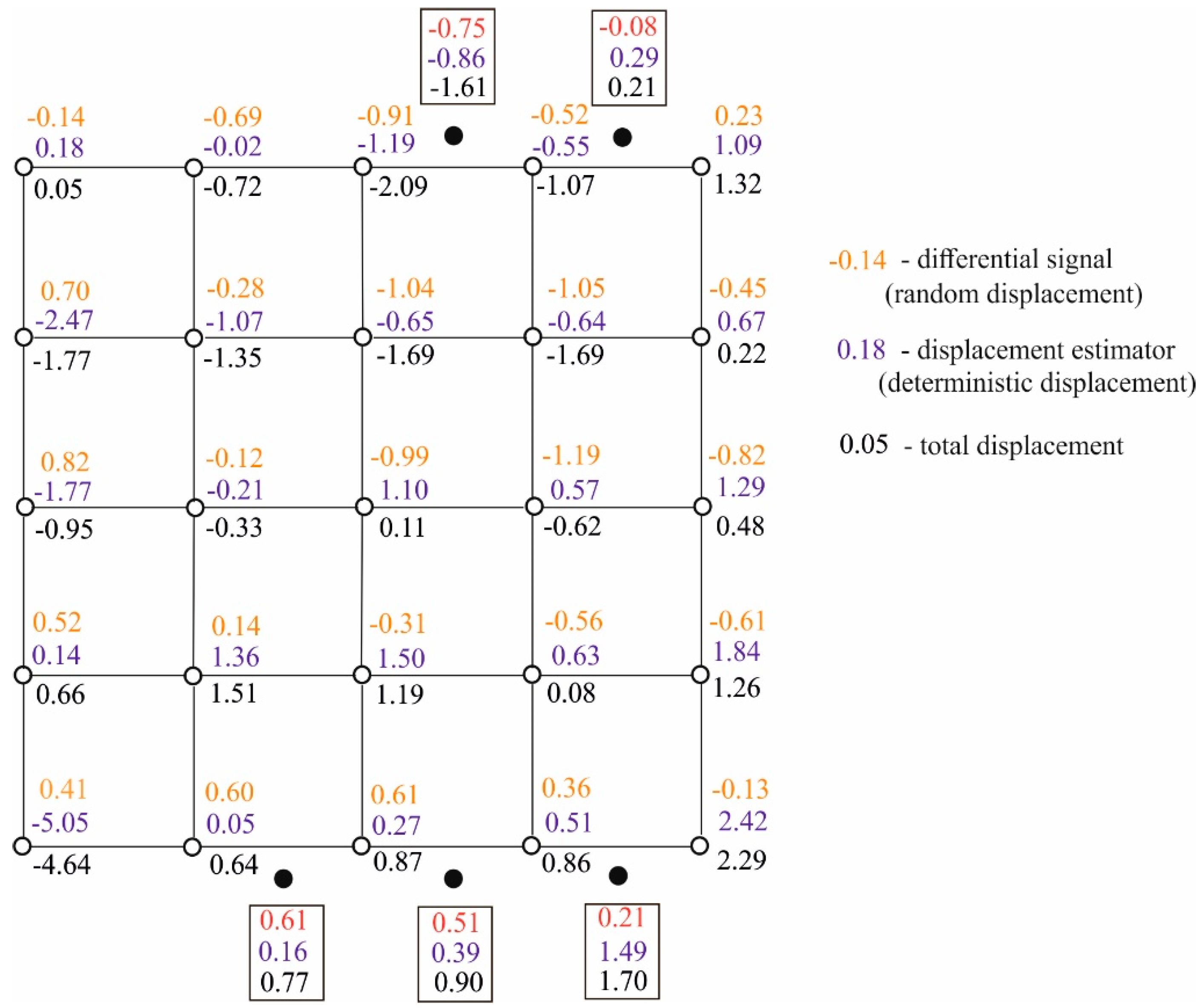 Sensors 20 03913 g003