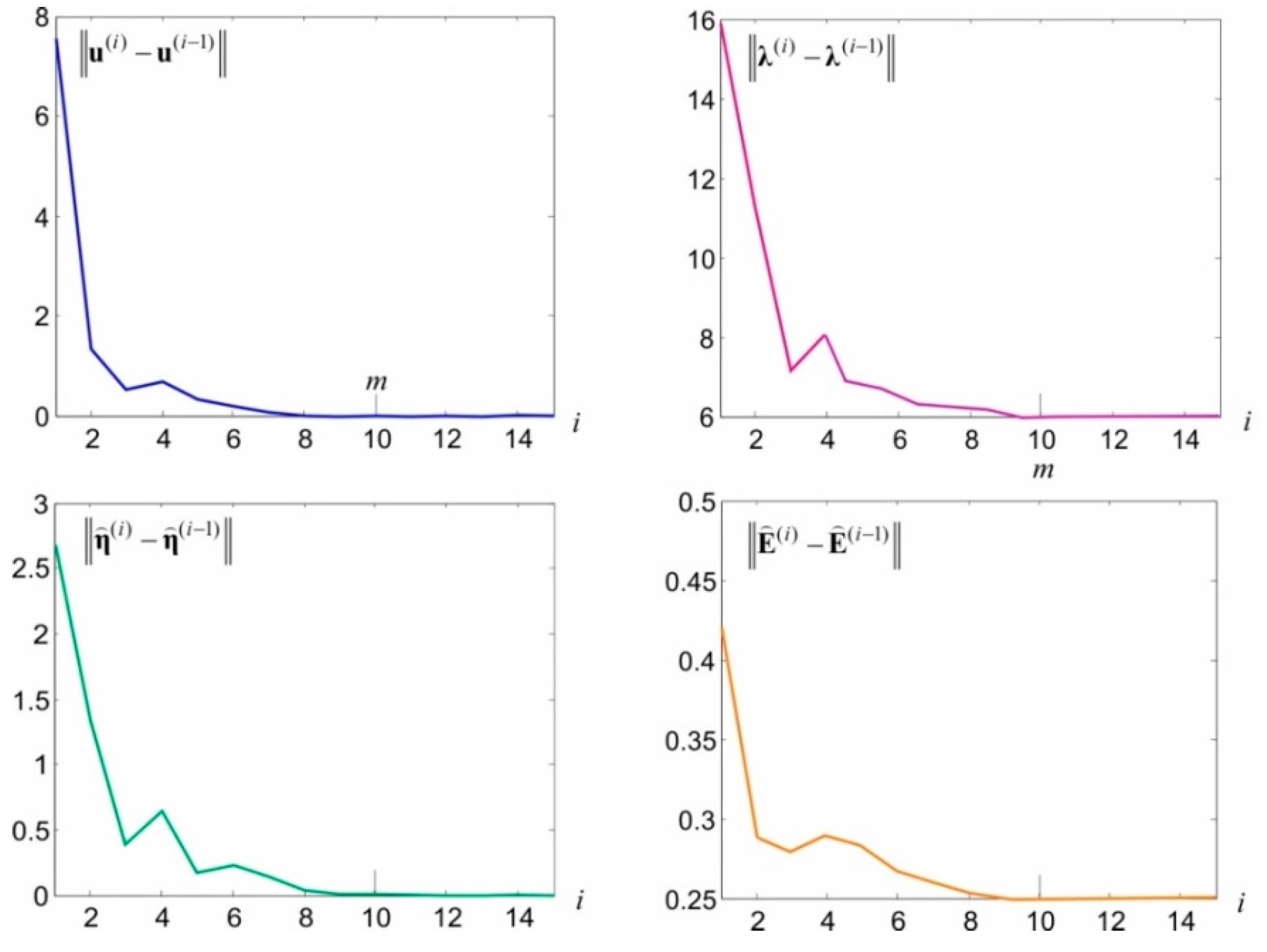 Sensors 20 03913 g006