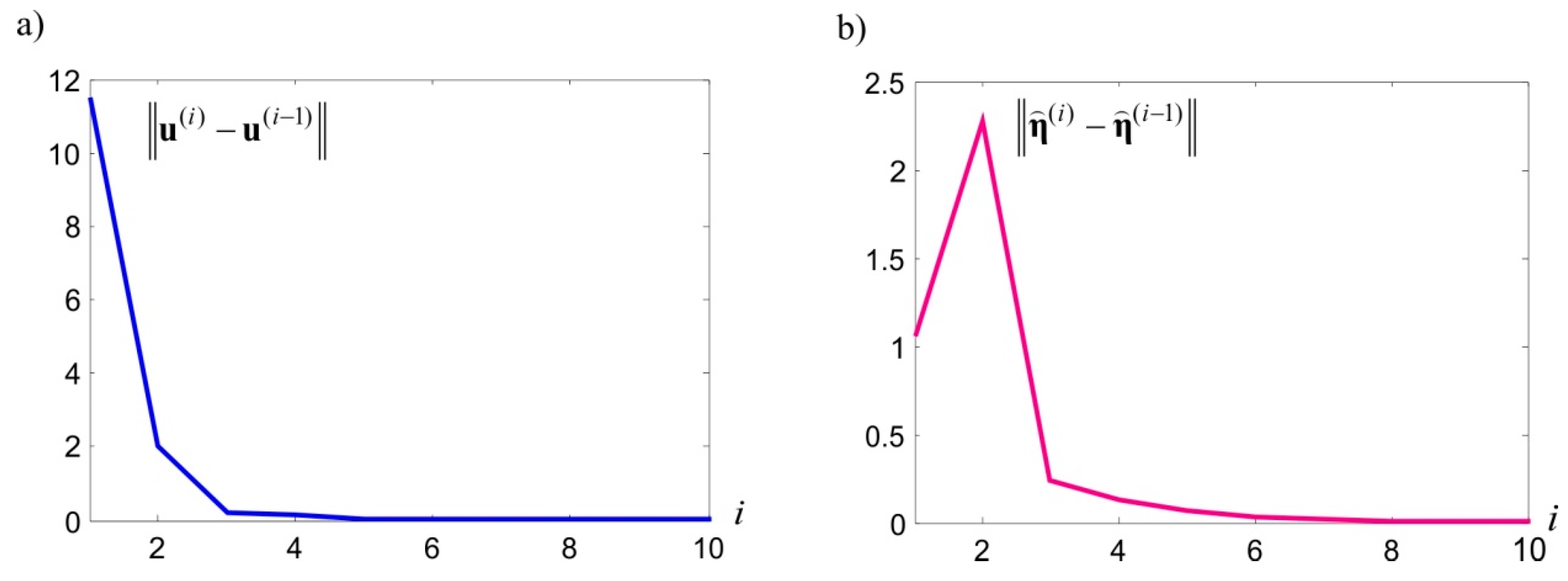 Sensors 20 03913 g009