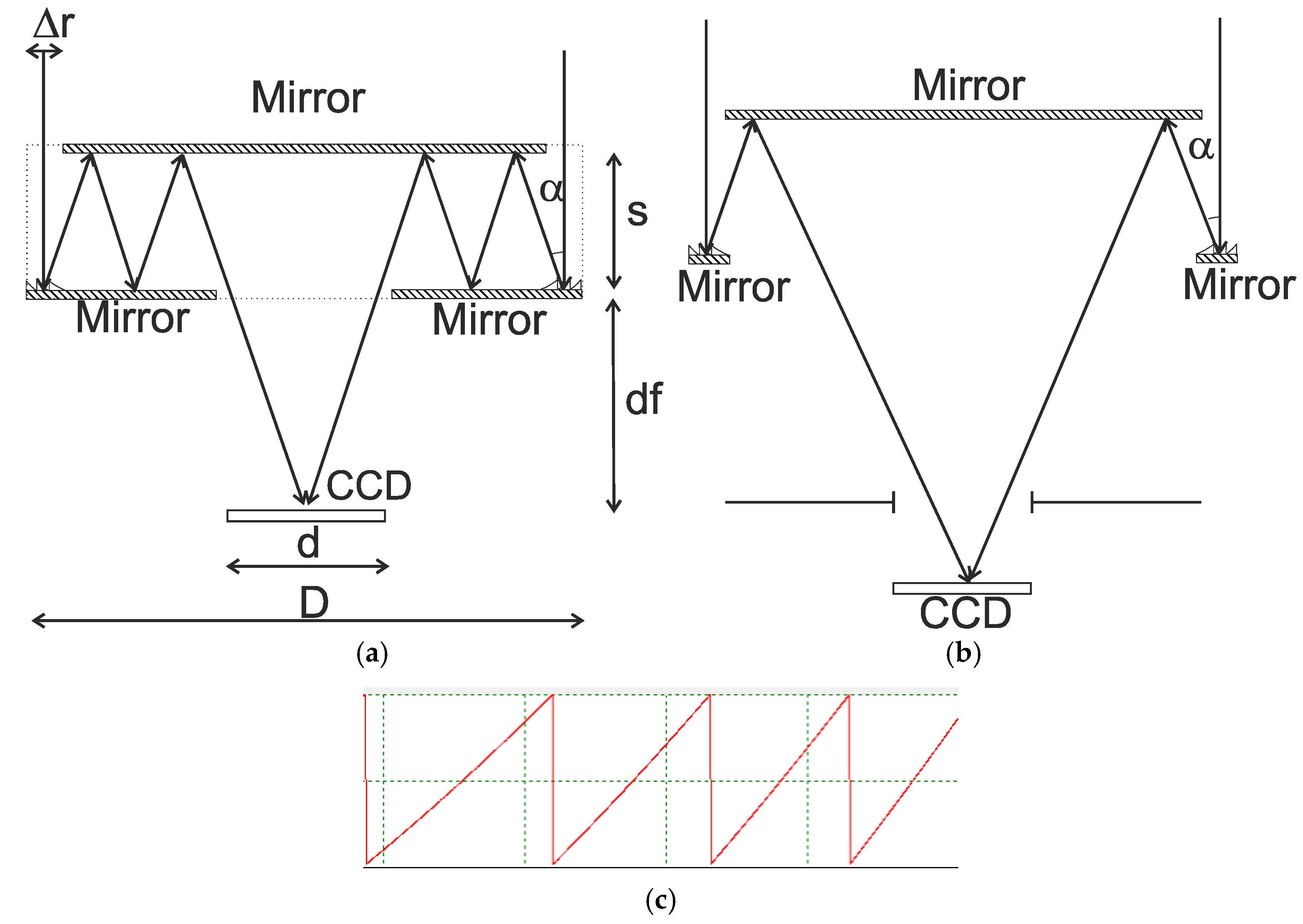 Sensors 20 03914 g001