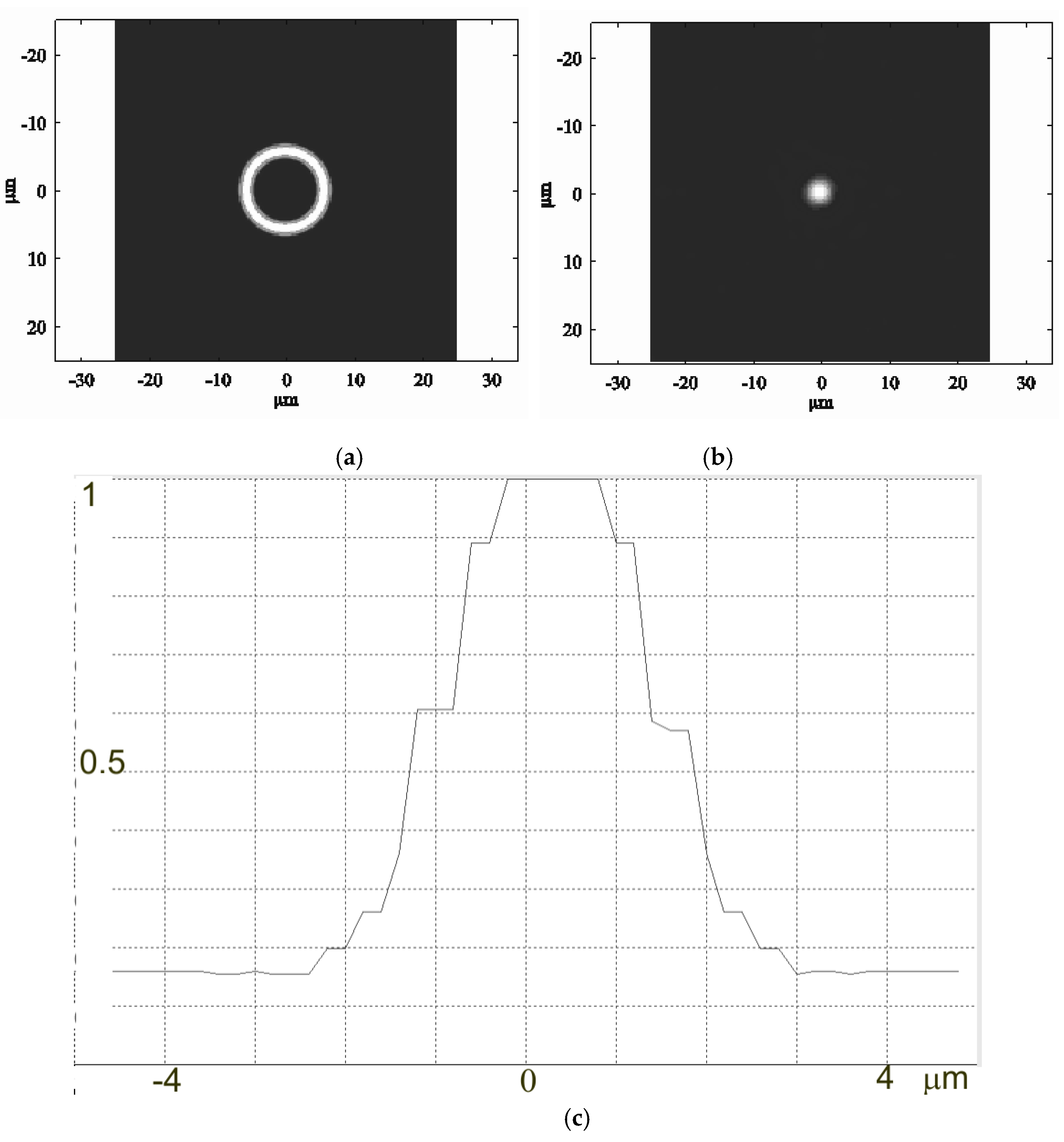 Sensors 20 03914 g008