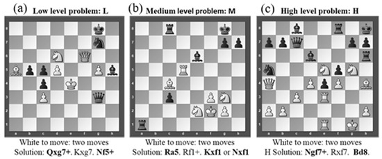 Results of the two groups in chess ability. Note. Only the experimental