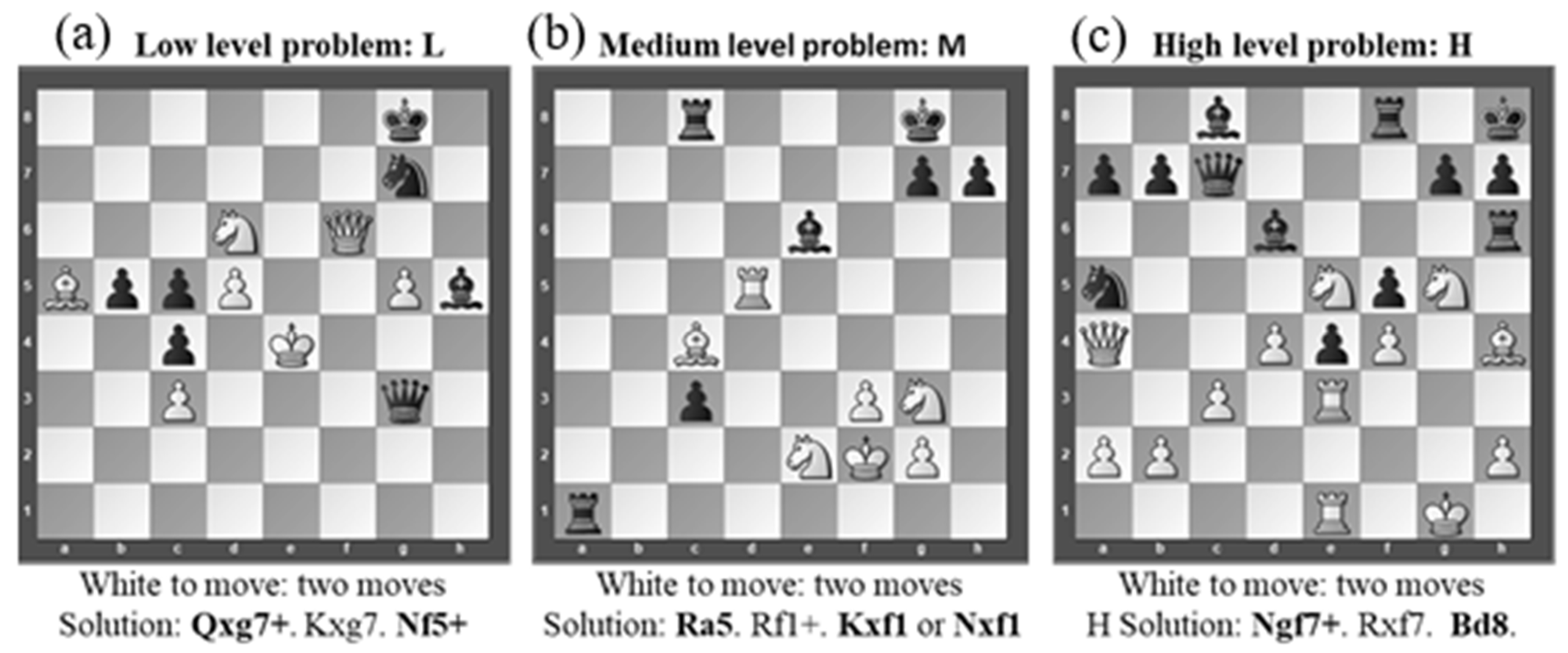 Medium Chess Puzzles 31 to 40