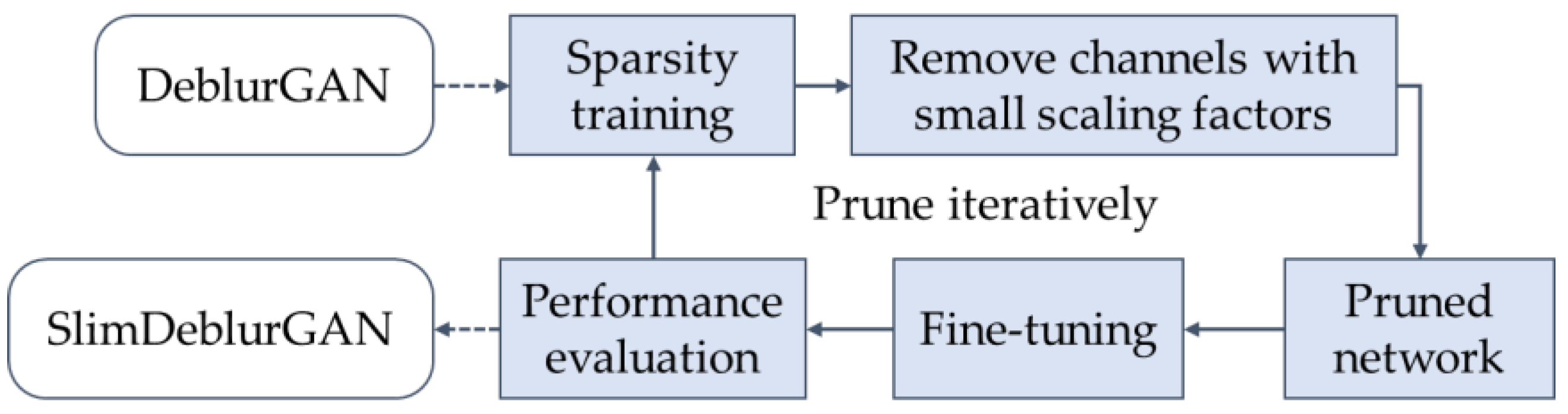 Sensors 20 03918 g003