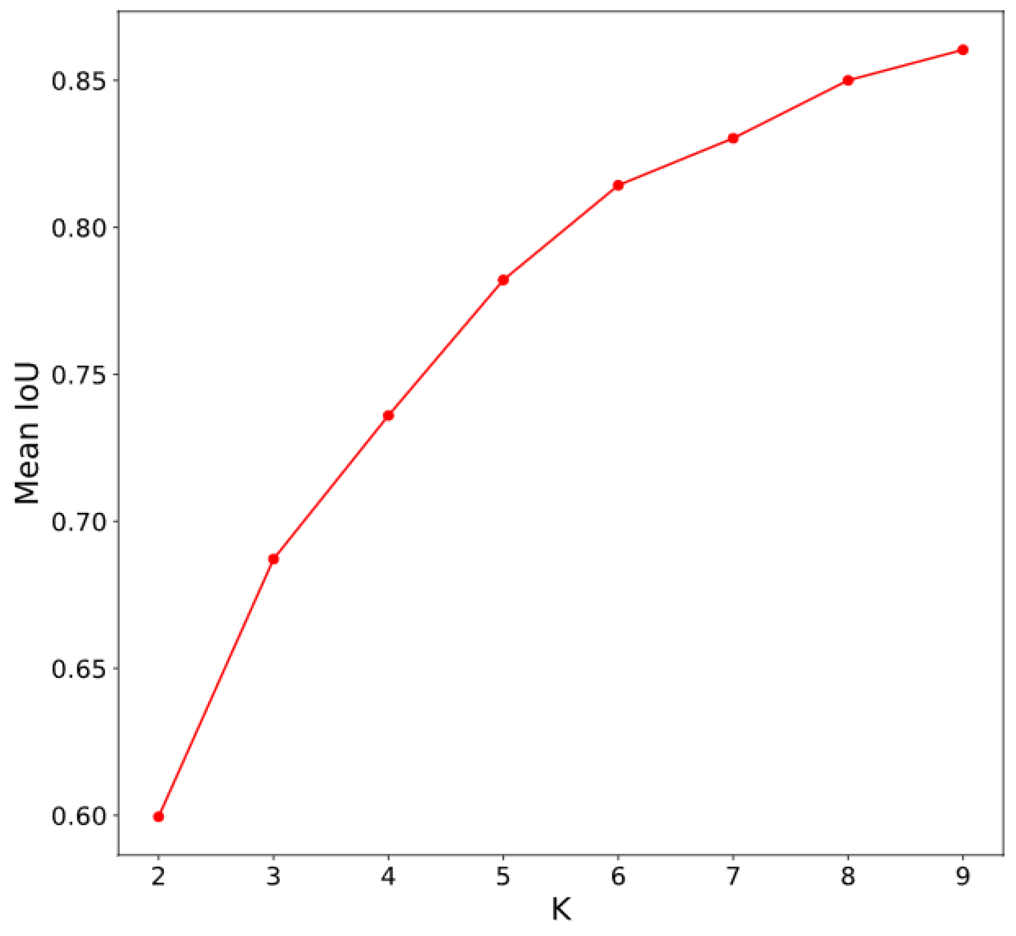 Sensors 20 03918 g008