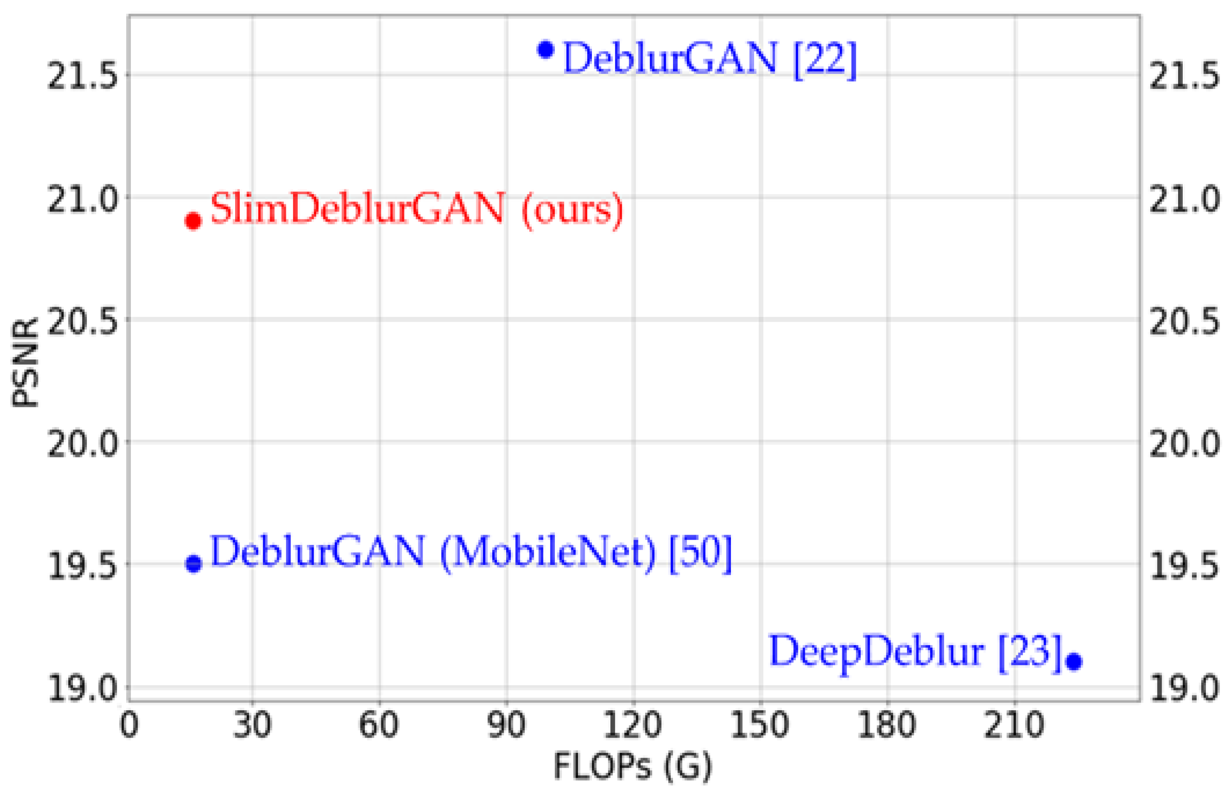 Sensors 20 03918 g010