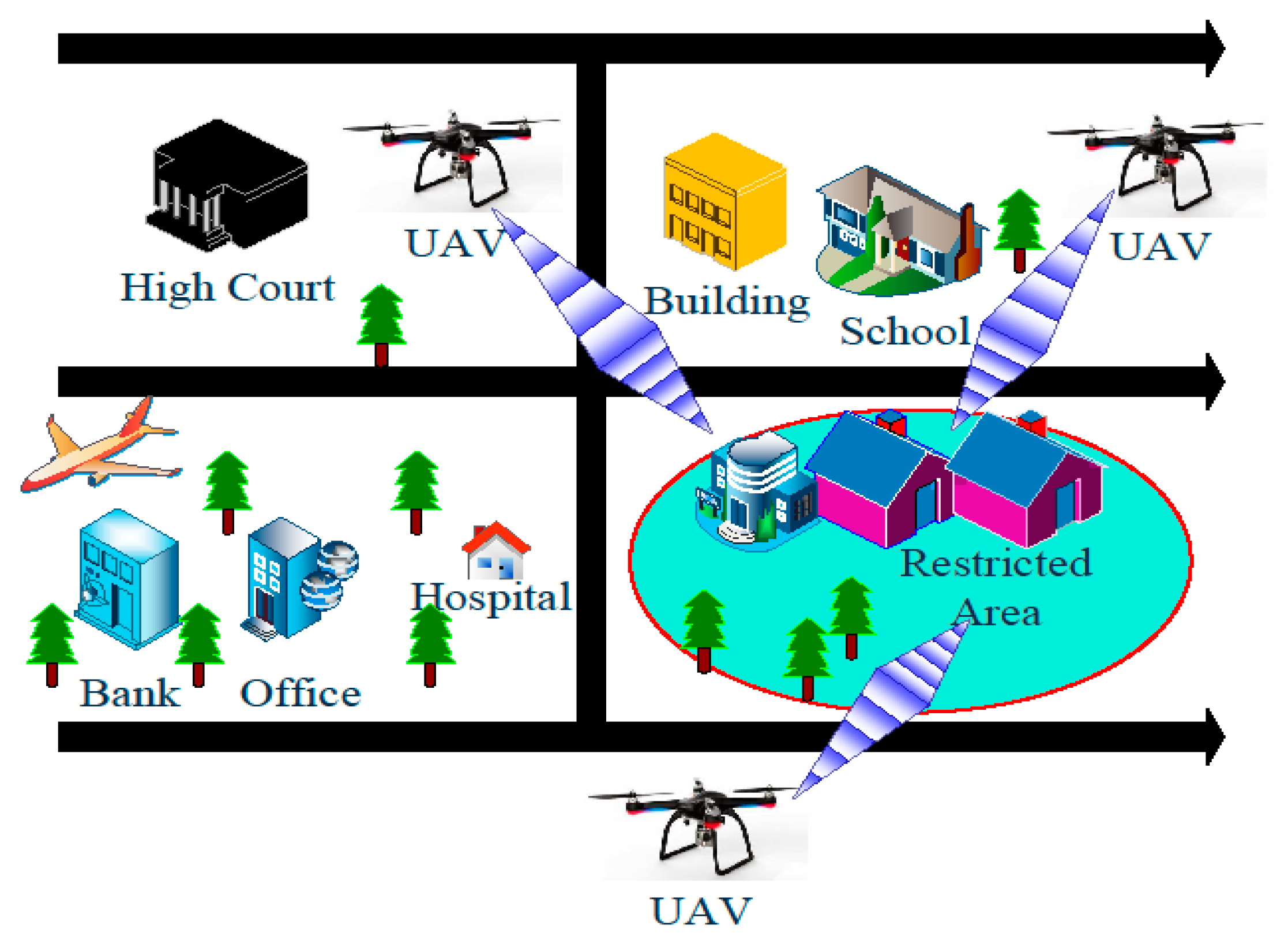 Sensors Free Full Text Malicious Uav Detection Using Integrated Audio And Visual Features For Public Safety Applications Html