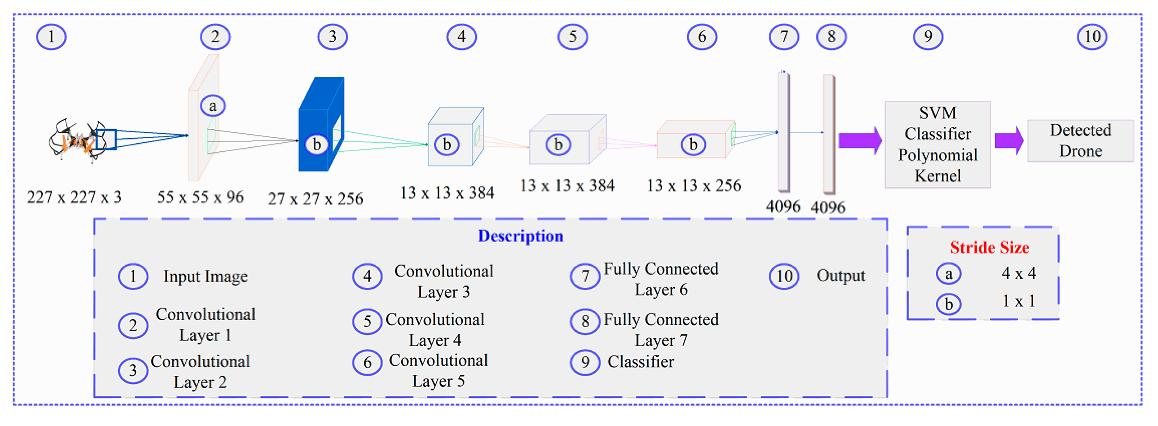 sonar x3 waves v9 not detected