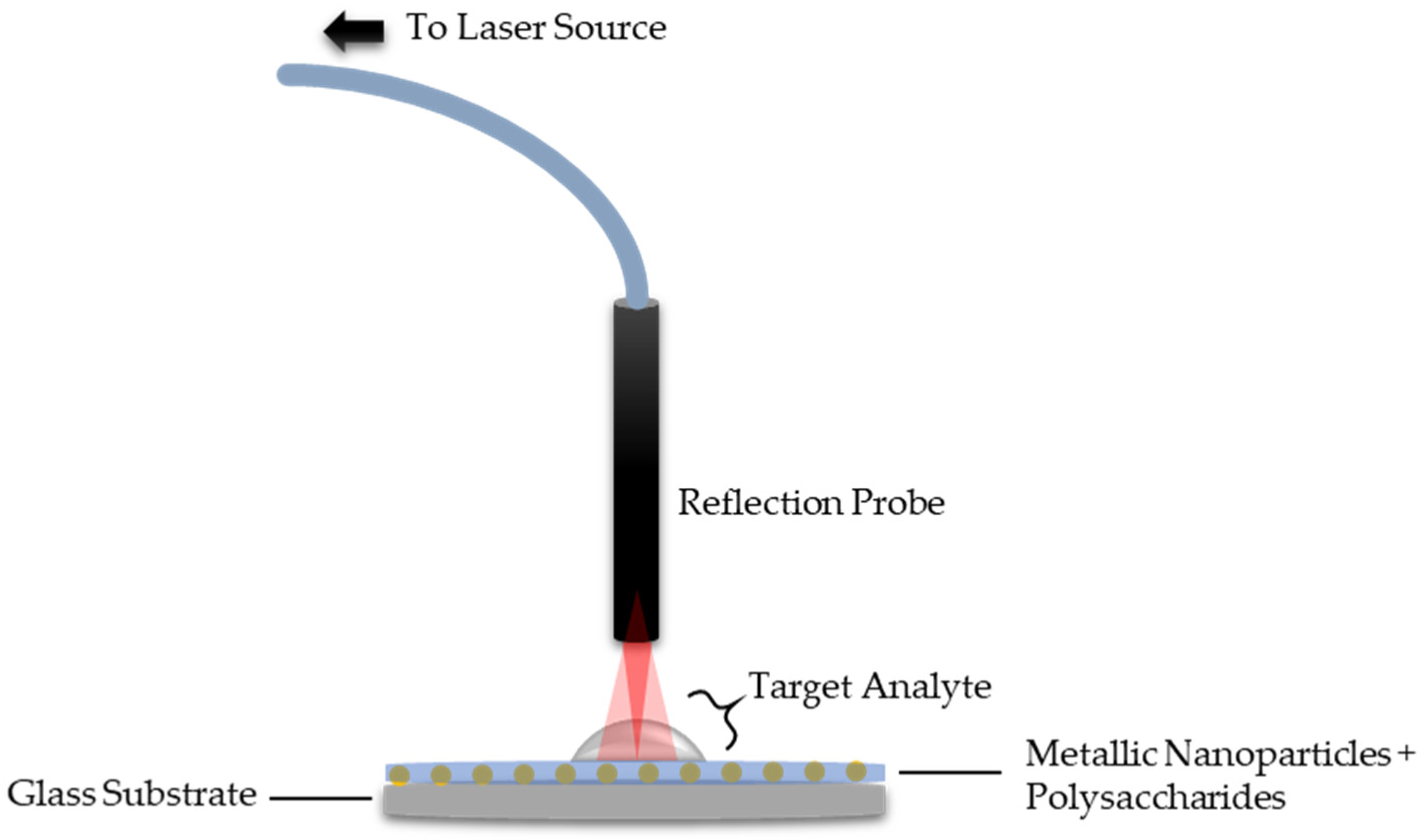 Sensors 20 03924 g011 Sensors 20 03924 g011