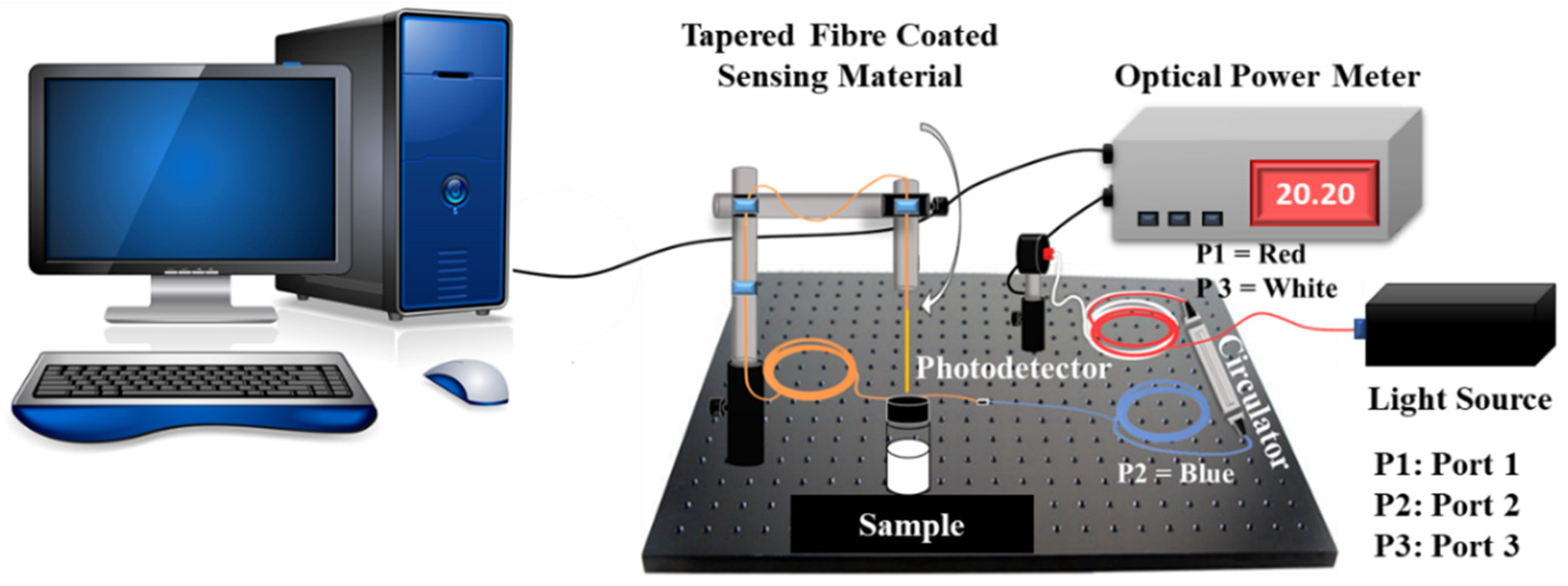 Sensors 20 03924 g013 Sensors 20 03924 g013
