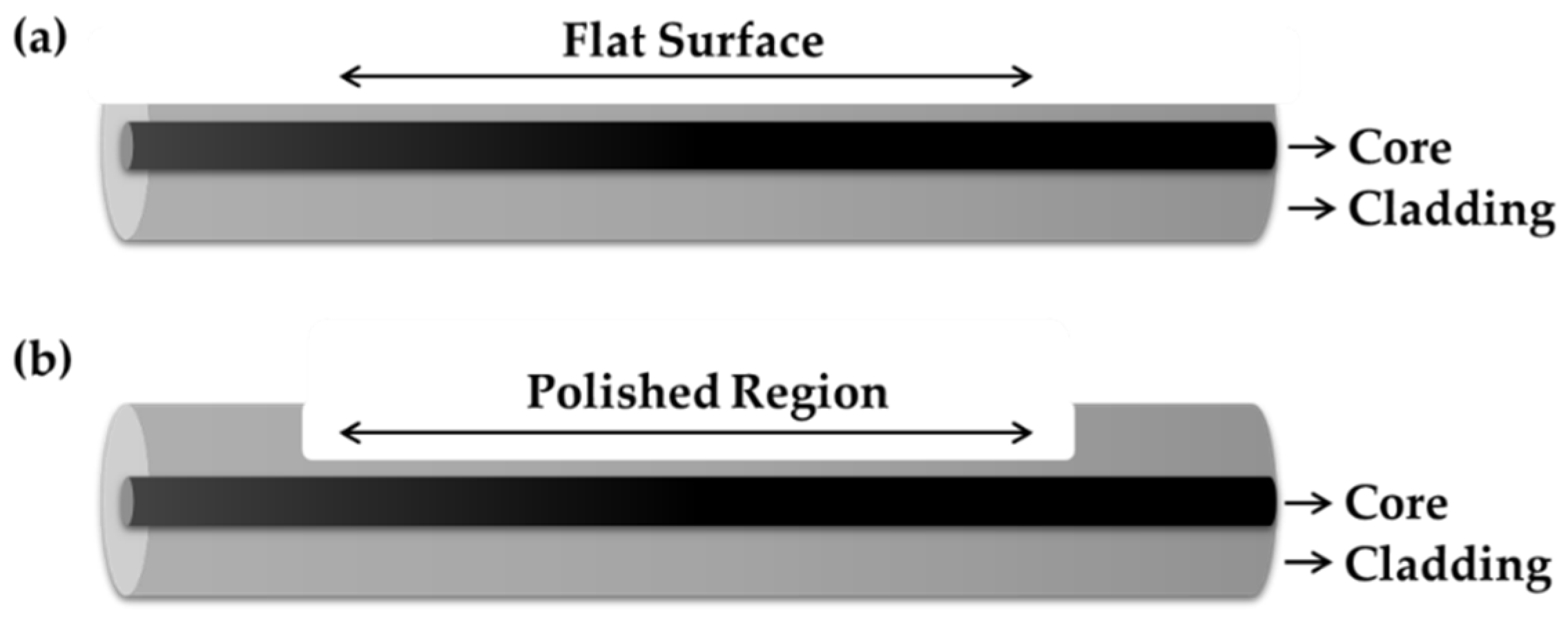 Sensors 20 03924 g015 Sensors 20 03924 g015