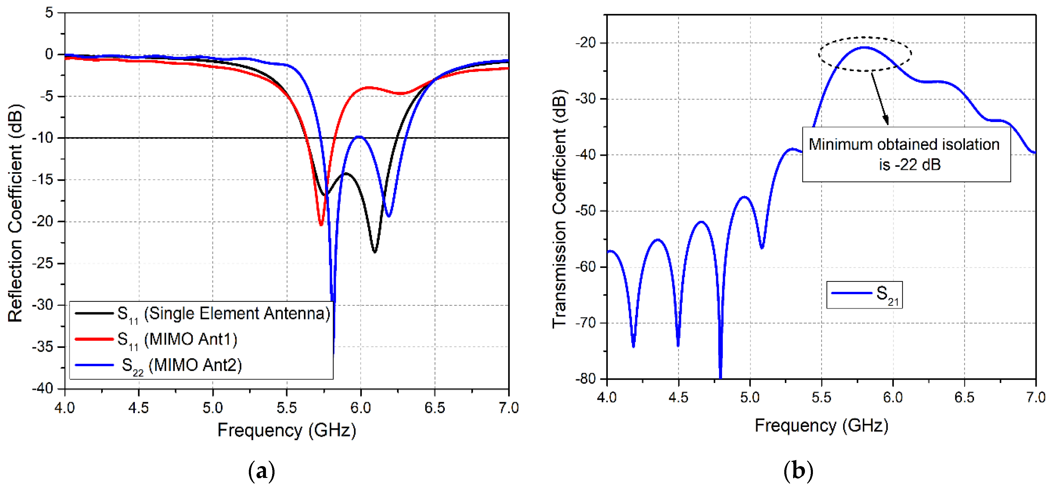 Sensors 20 03926 g003 Sensors 20 03926 g003