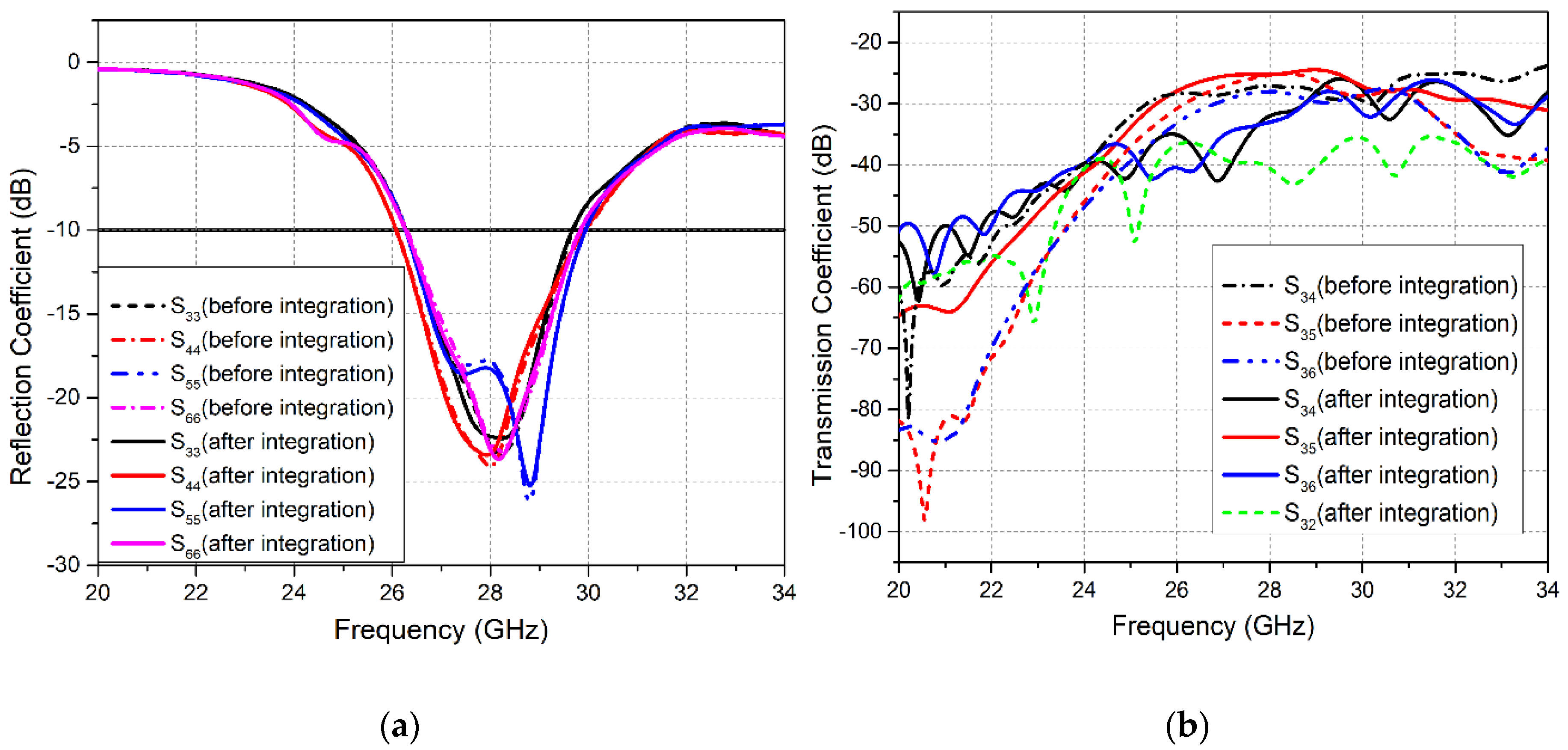 Sensors 20 03926 g006 Sensors 20 03926 g006