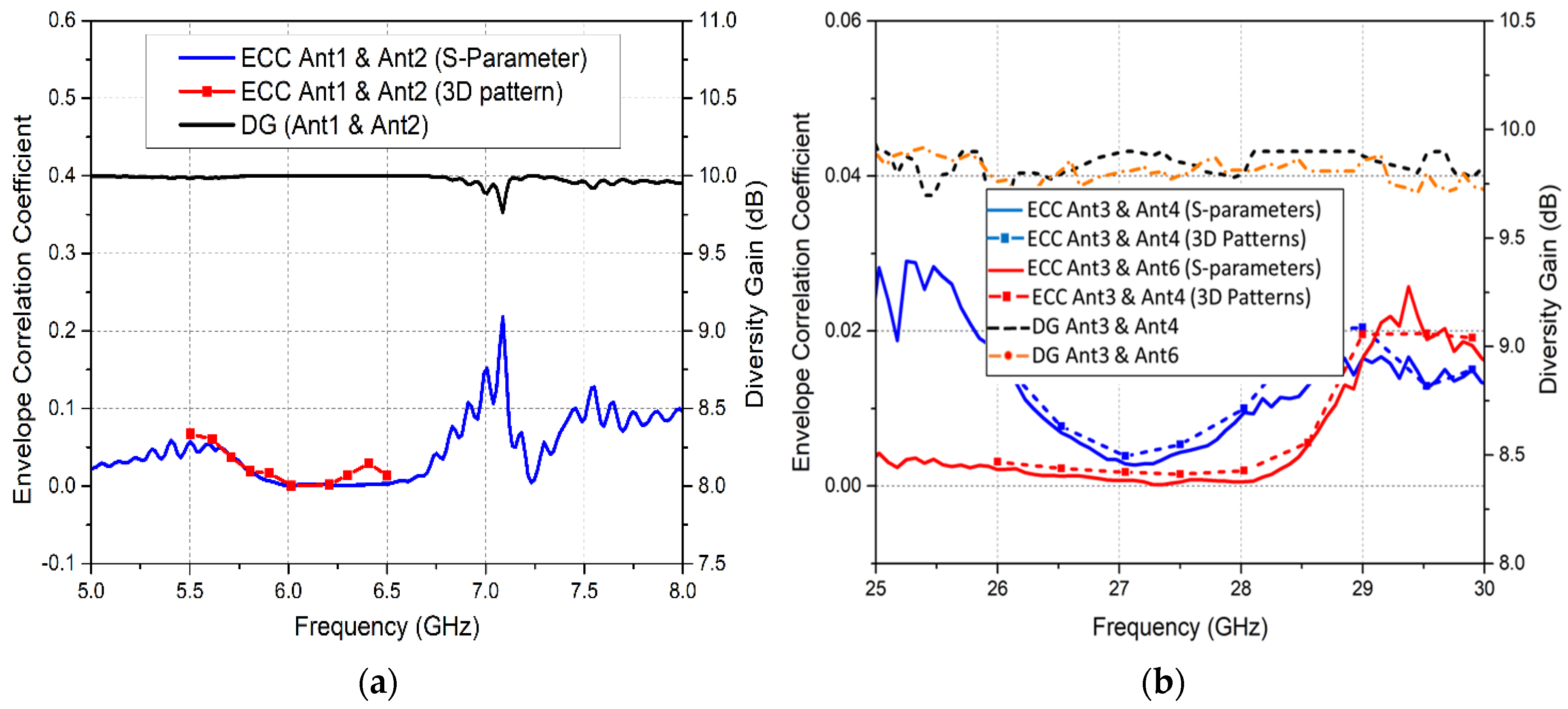 Sensors 20 03926 g015 Sensors 20 03926 g015