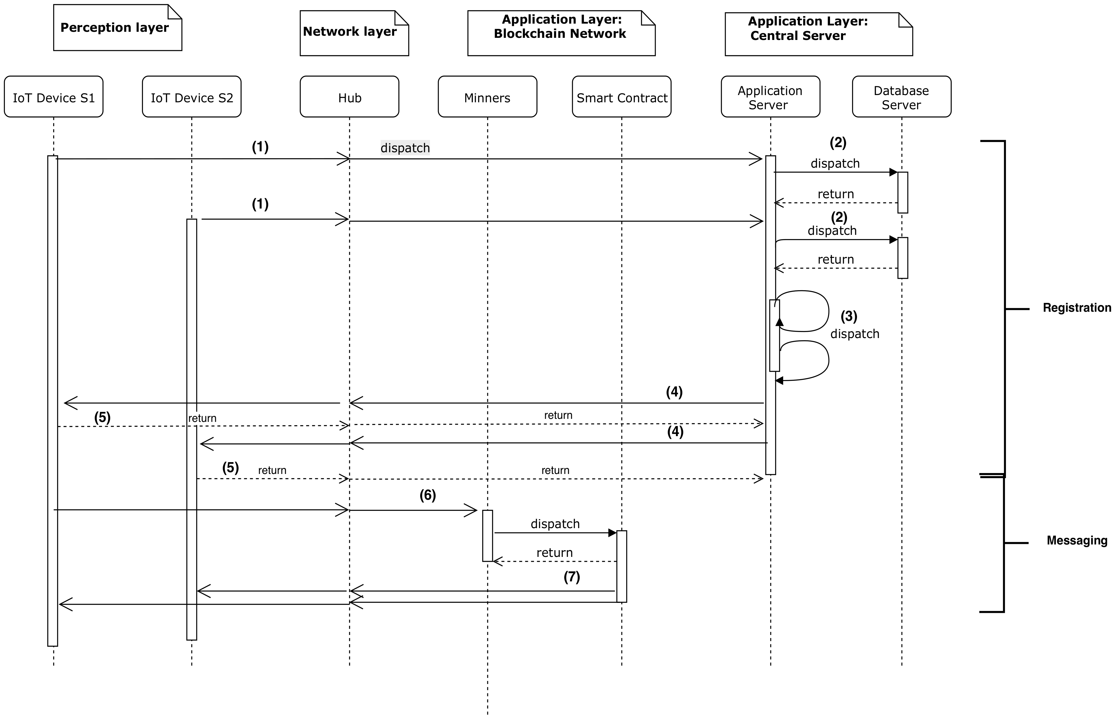 Sensors 20 03928 g006 Sensors 20 03928 g006