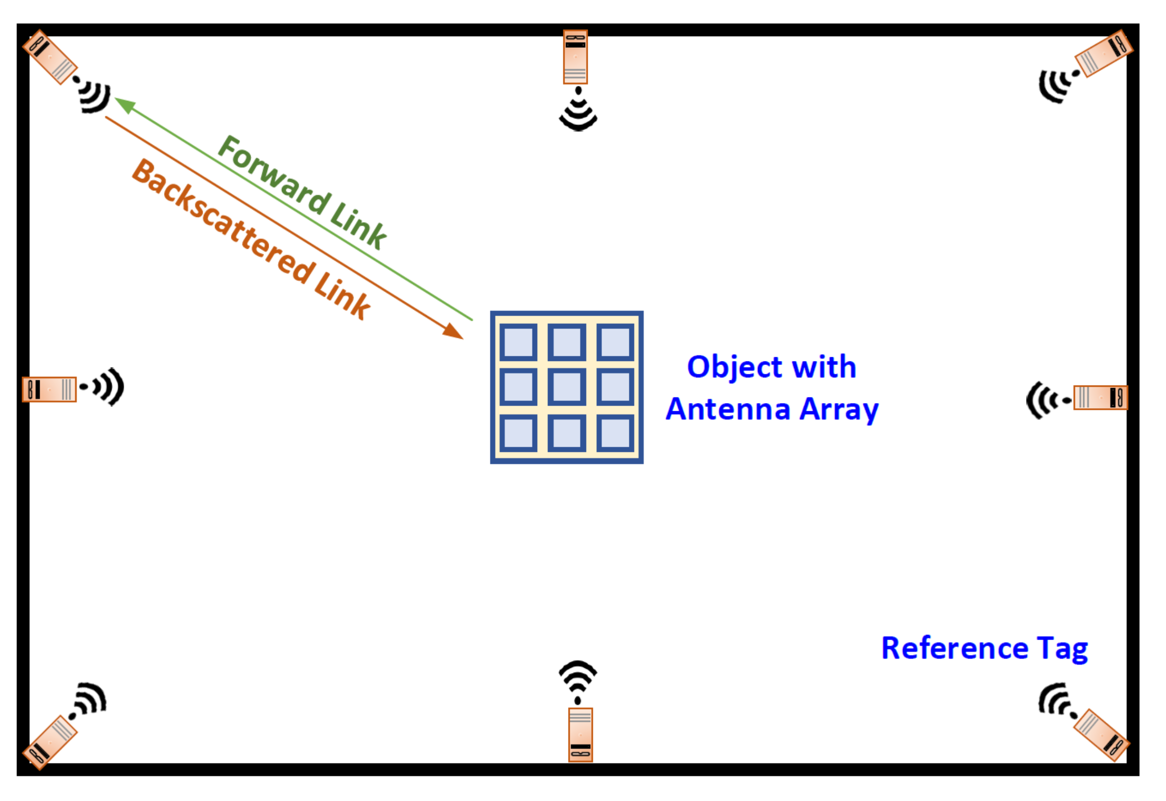 Sensors 20 03933 g001
