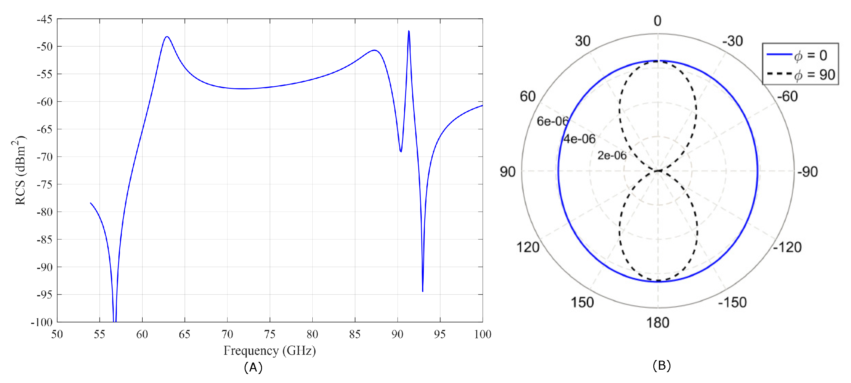 Sensors 20 03933 g002