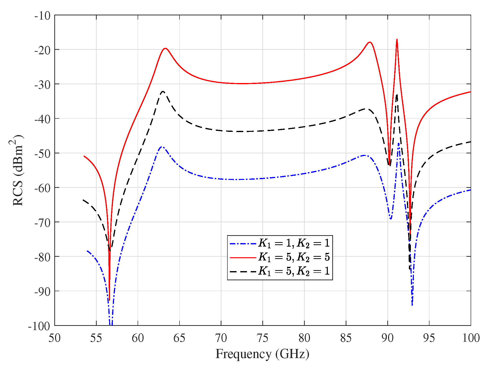 Sensors 20 03933 g003