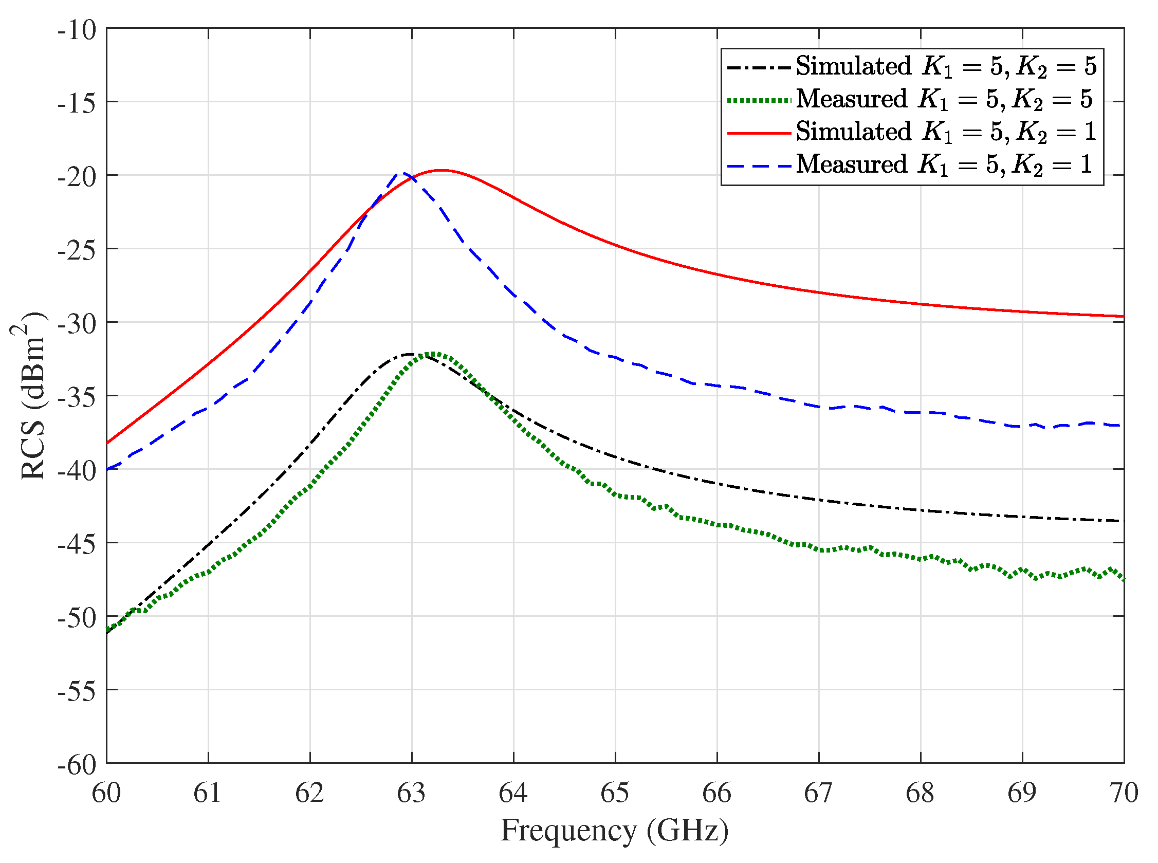 Sensors 20 03933 g005