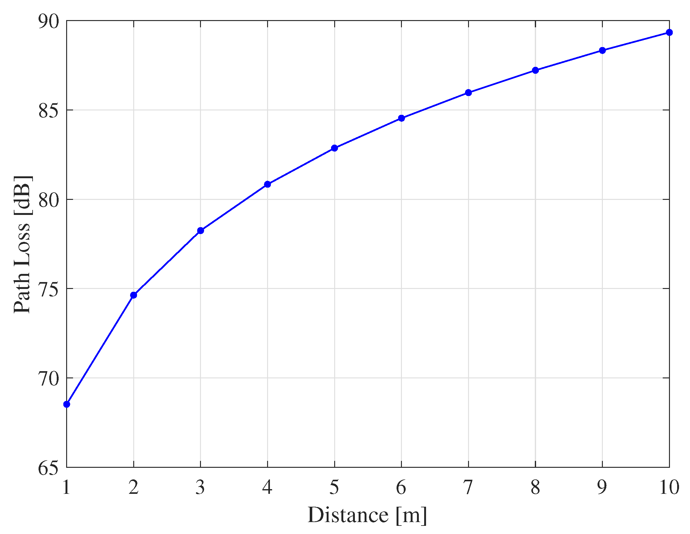 Sensors 20 03933 g006