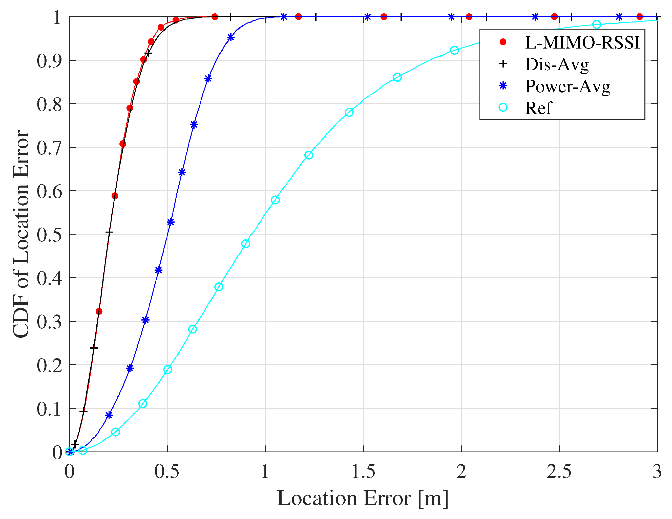 Sensors 20 03933 g008