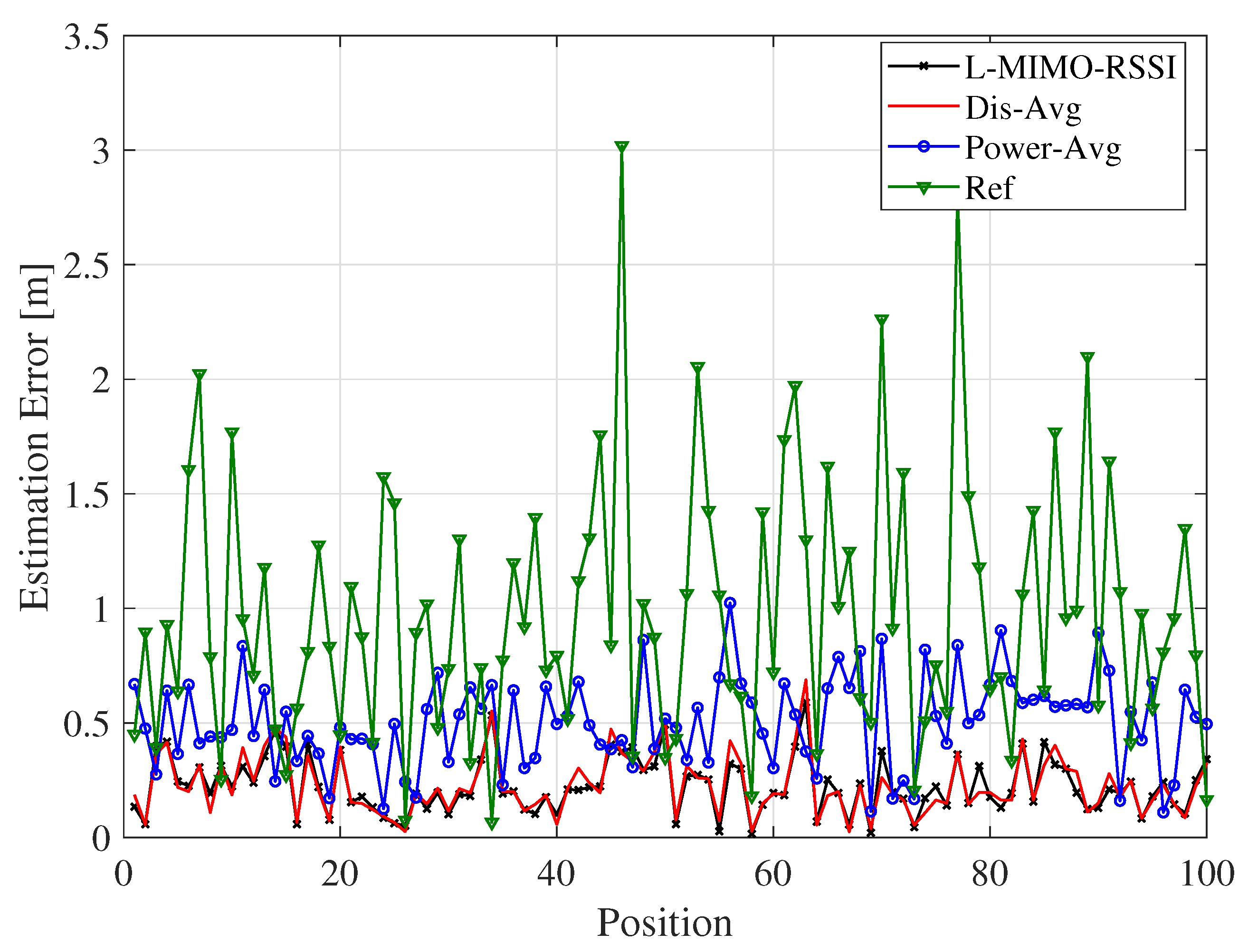 Sensors 20 03933 g009