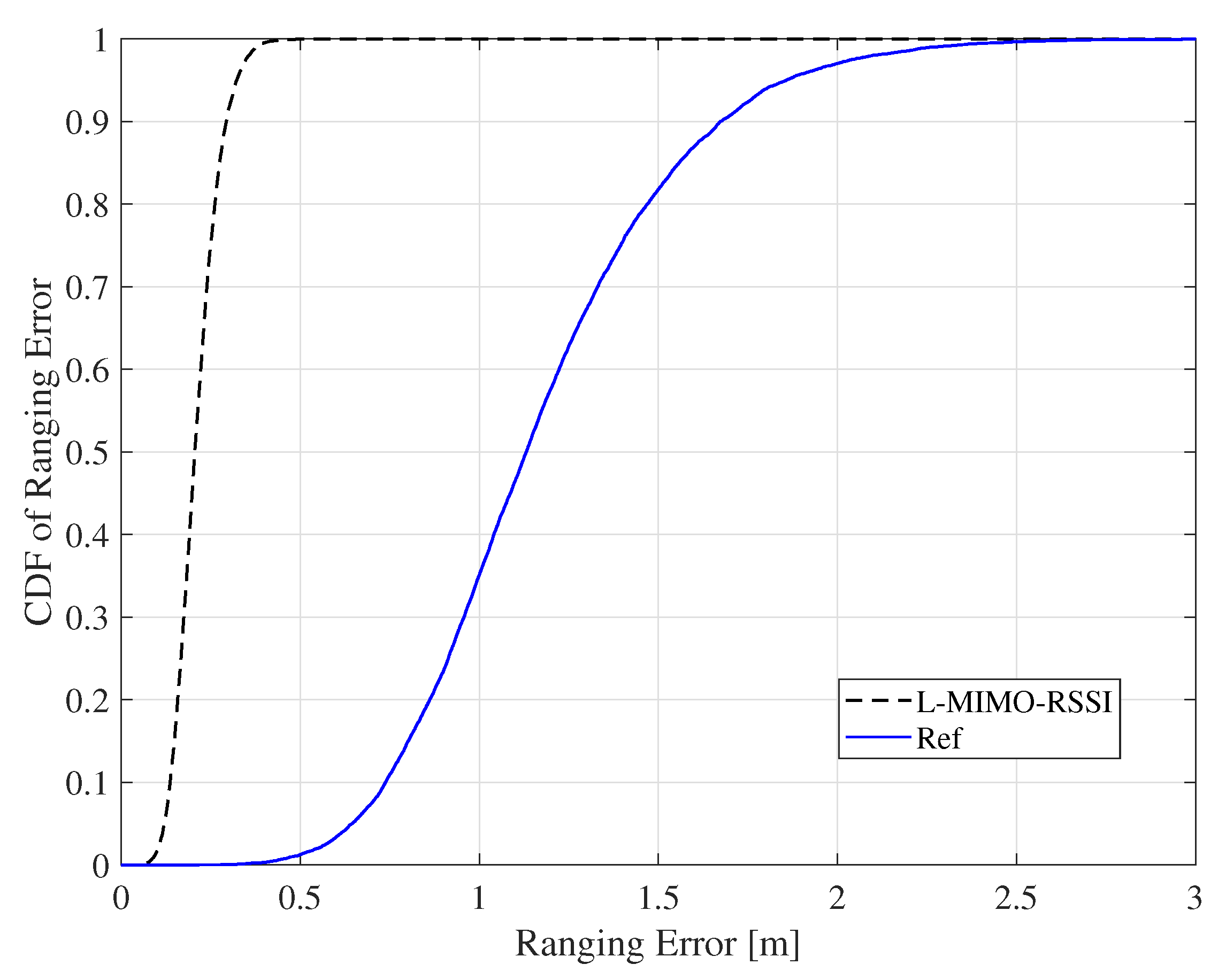 Sensors 20 03933 g010