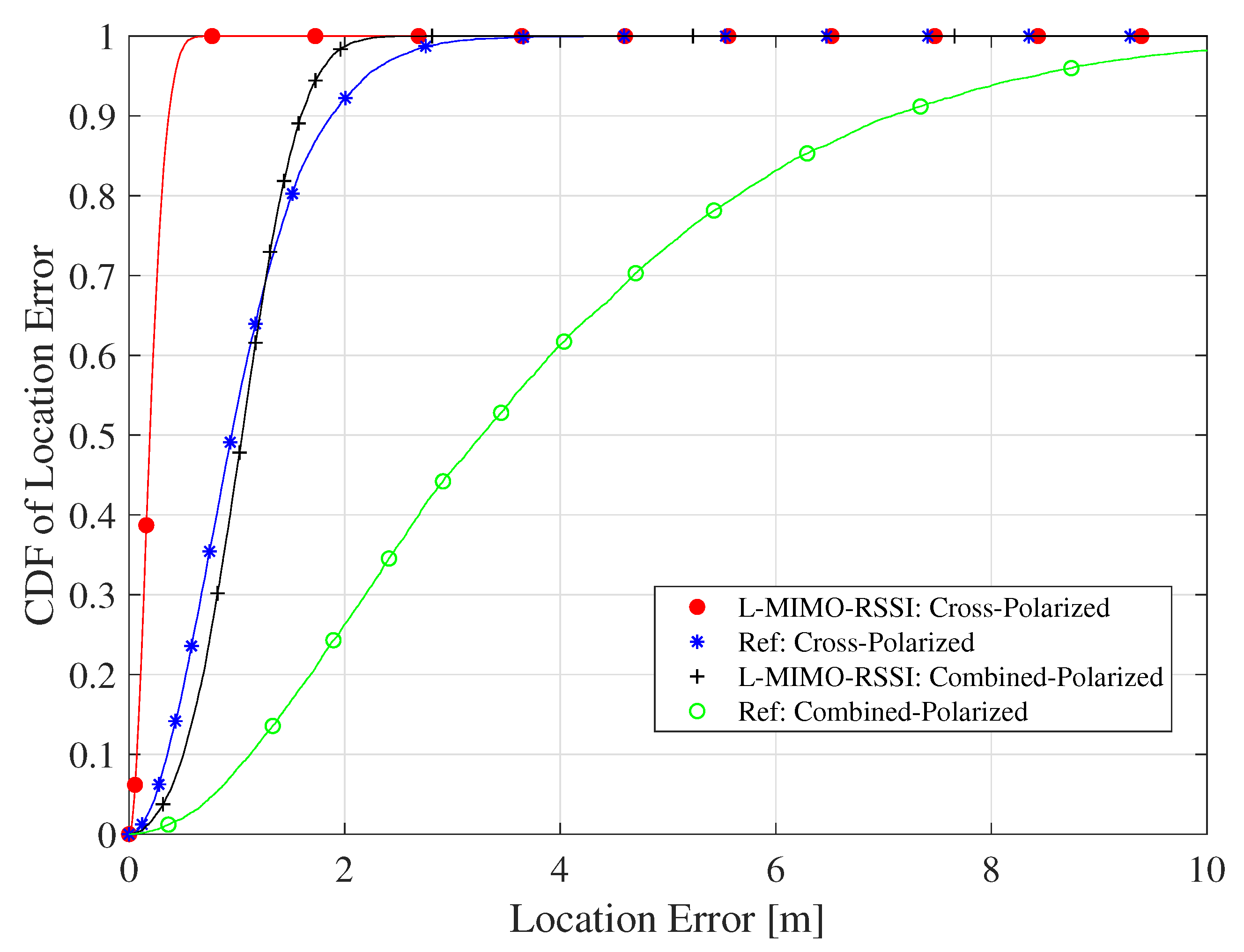 Sensors 20 03933 g011